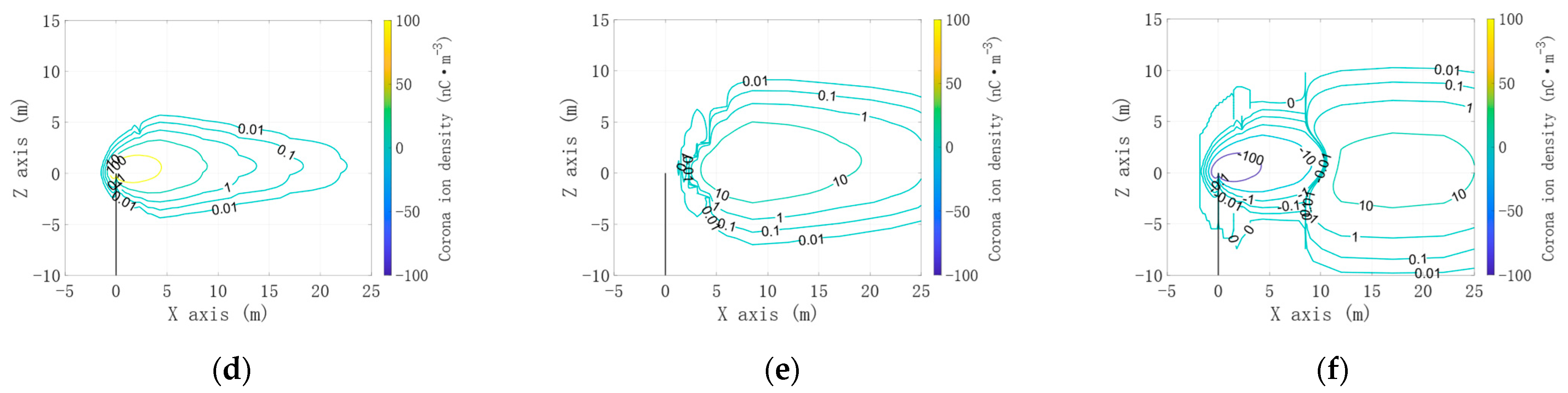 Atmosphere 16 00612 g004b Atmosphere 16 00612 g004b
