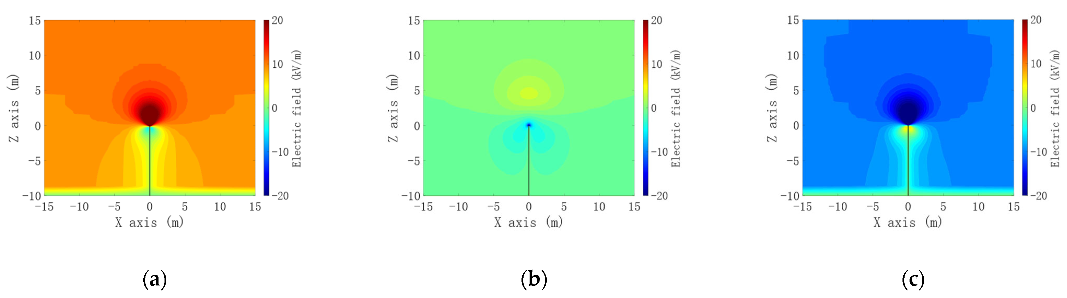 Atmosphere 16 00612 g006a Atmosphere 16 00612 g006a