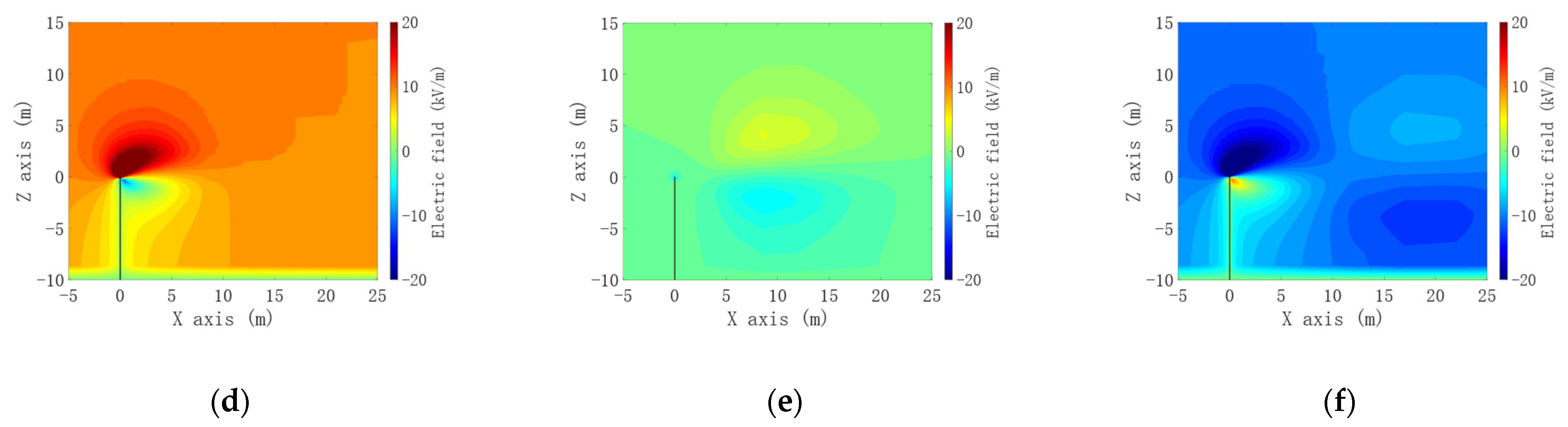 Atmosphere 16 00612 g006b Atmosphere 16 00612 g006b
