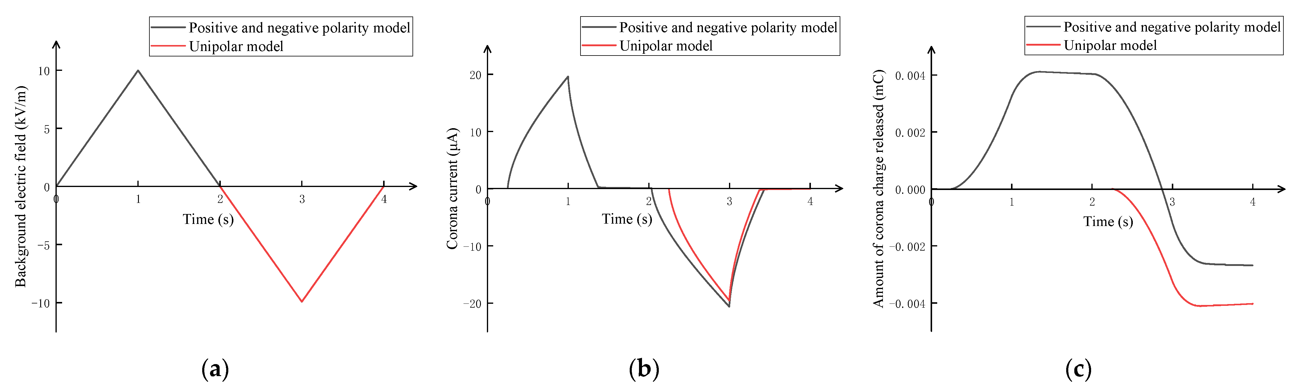 Atmosphere 16 00612 g007 Atmosphere 16 00612 g007