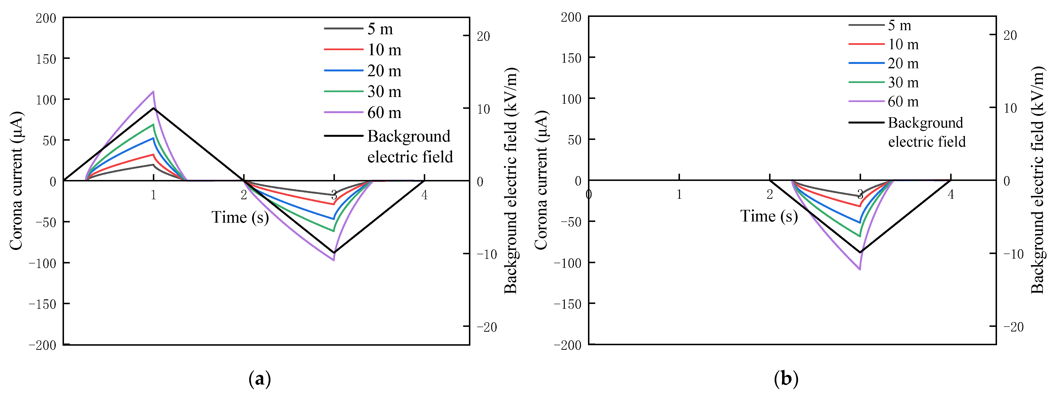 Atmosphere 16 00612 g008 Atmosphere 16 00612 g008