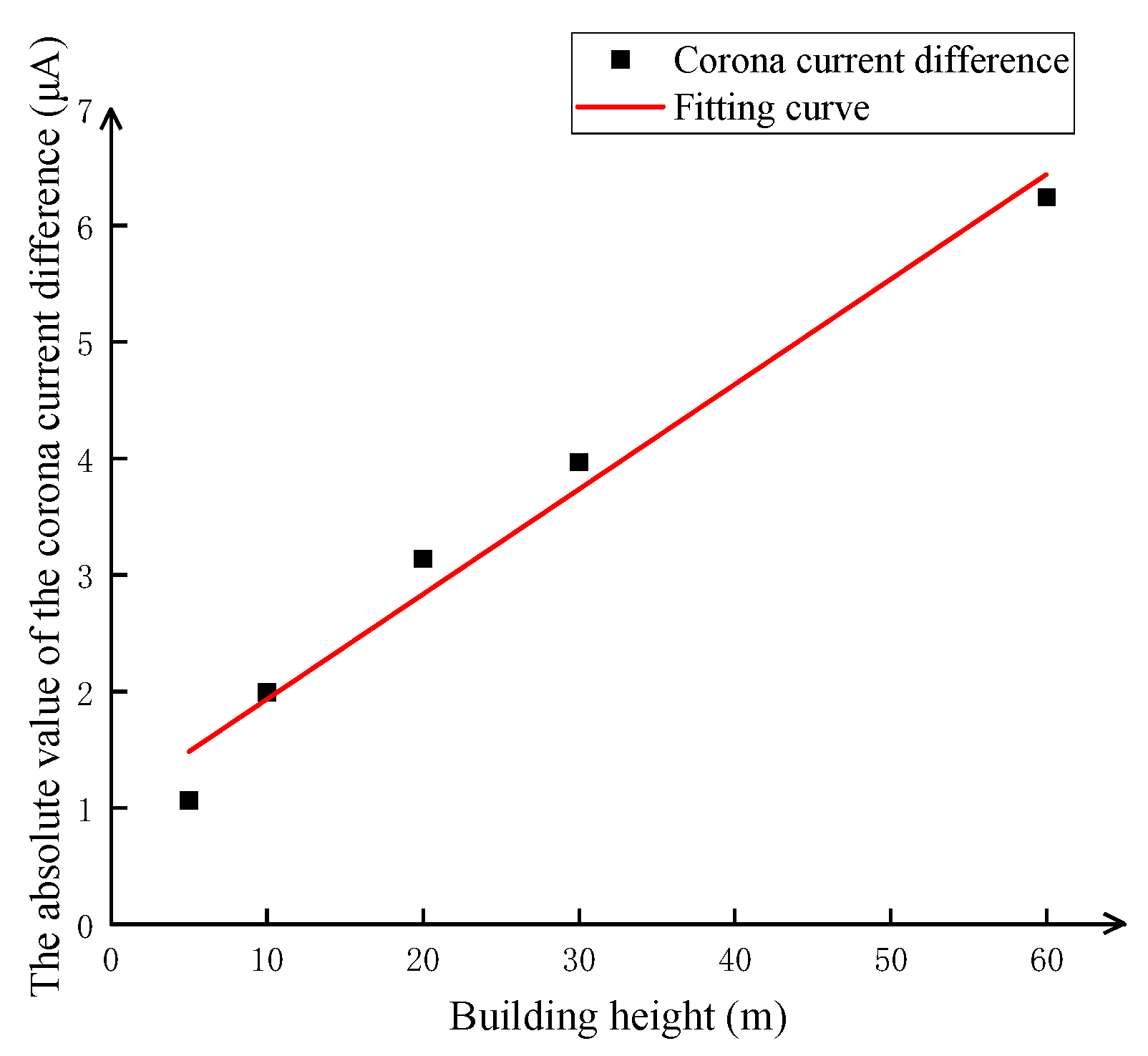 Atmosphere 16 00612 g009 Atmosphere 16 00612 g009