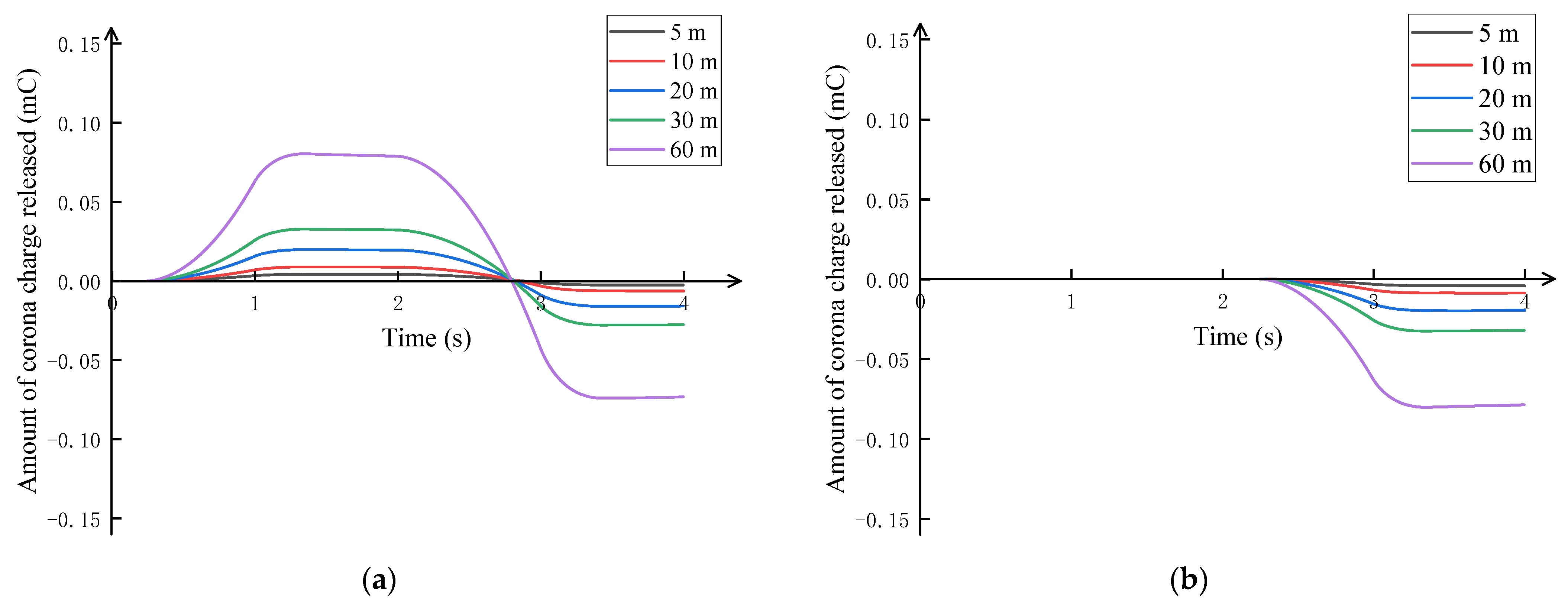Atmosphere 16 00612 g010 Atmosphere 16 00612 g010