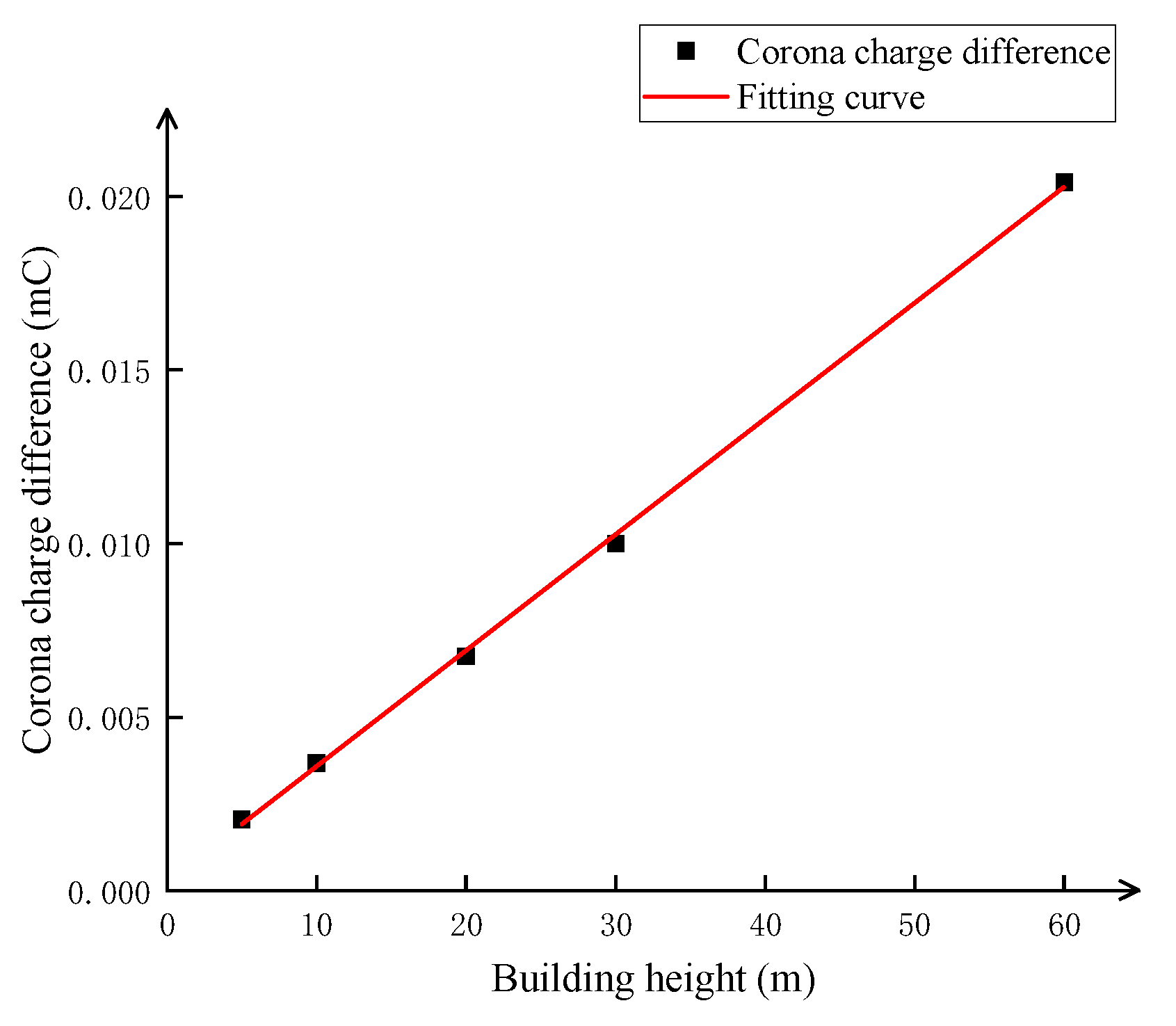 Atmosphere 16 00612 g011 Atmosphere 16 00612 g011