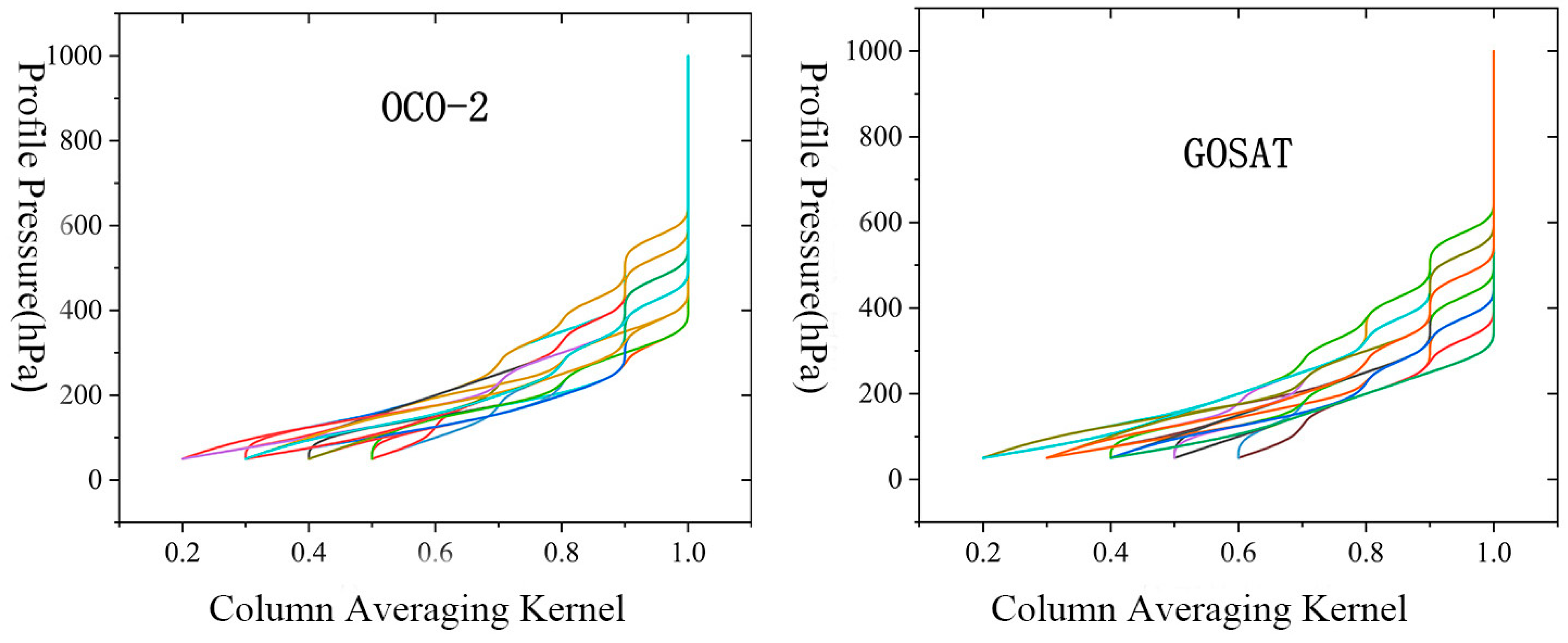 Atmosphere 16 00621 g002