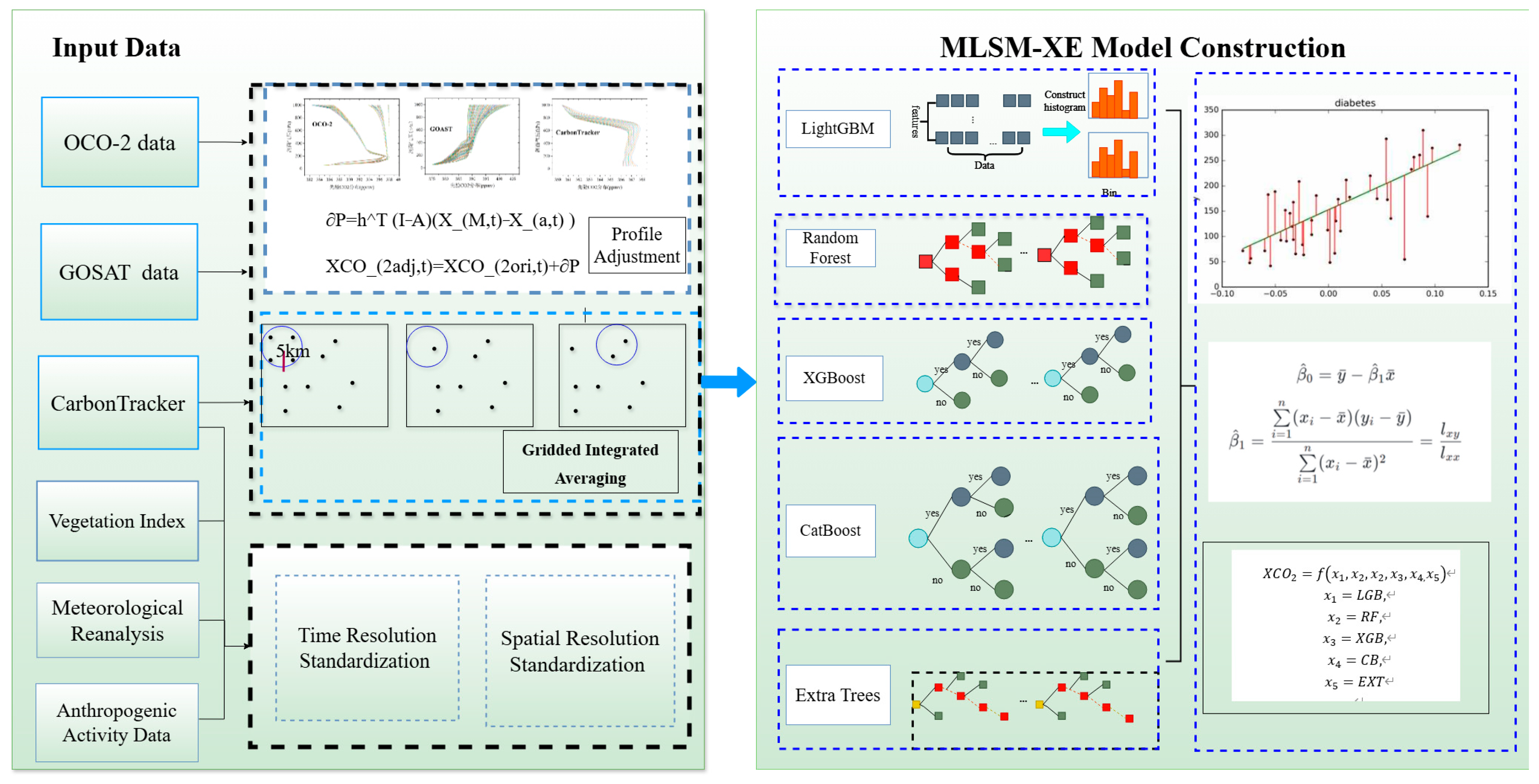 Atmosphere 16 00621 g003
