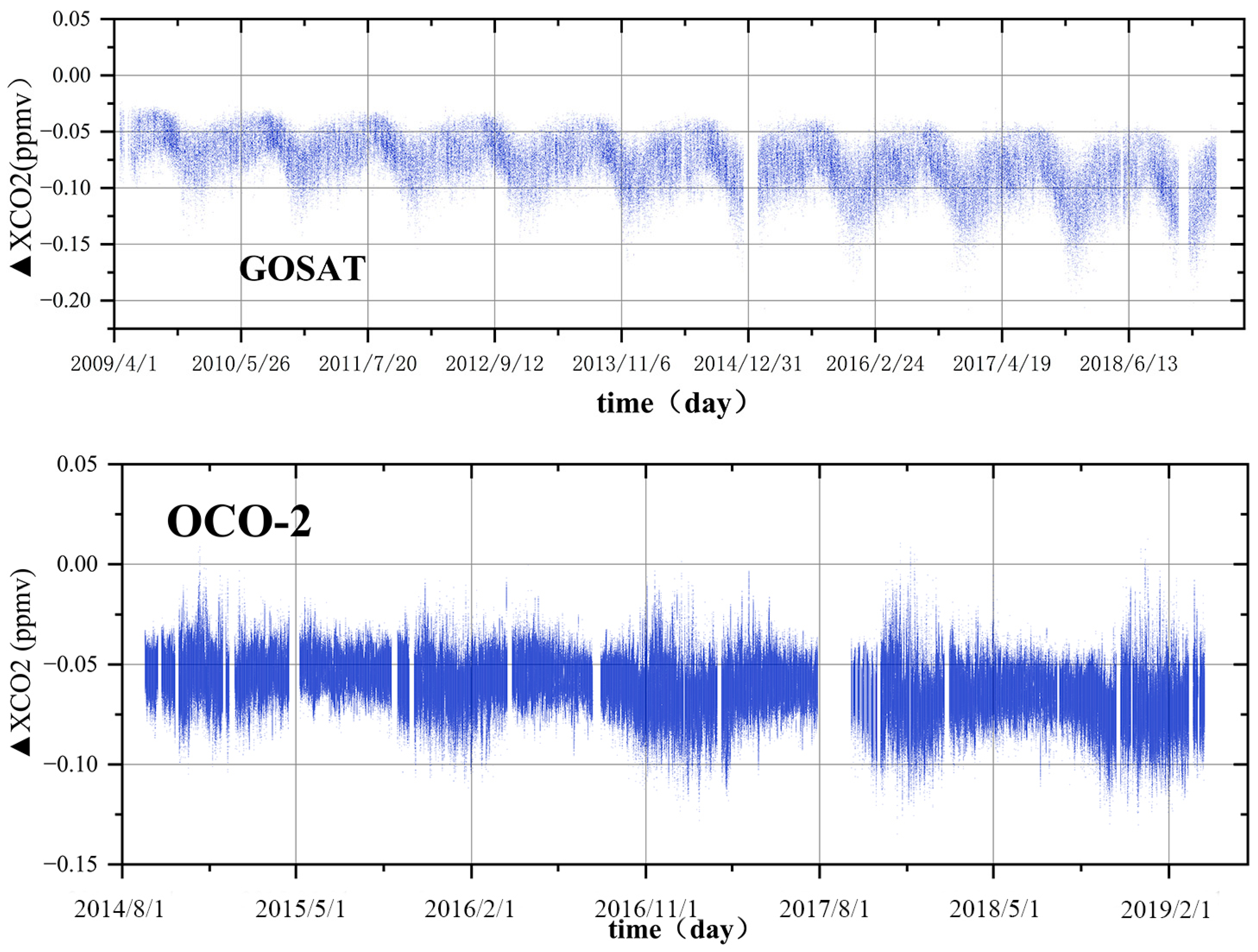 Atmosphere 16 00621 g004
