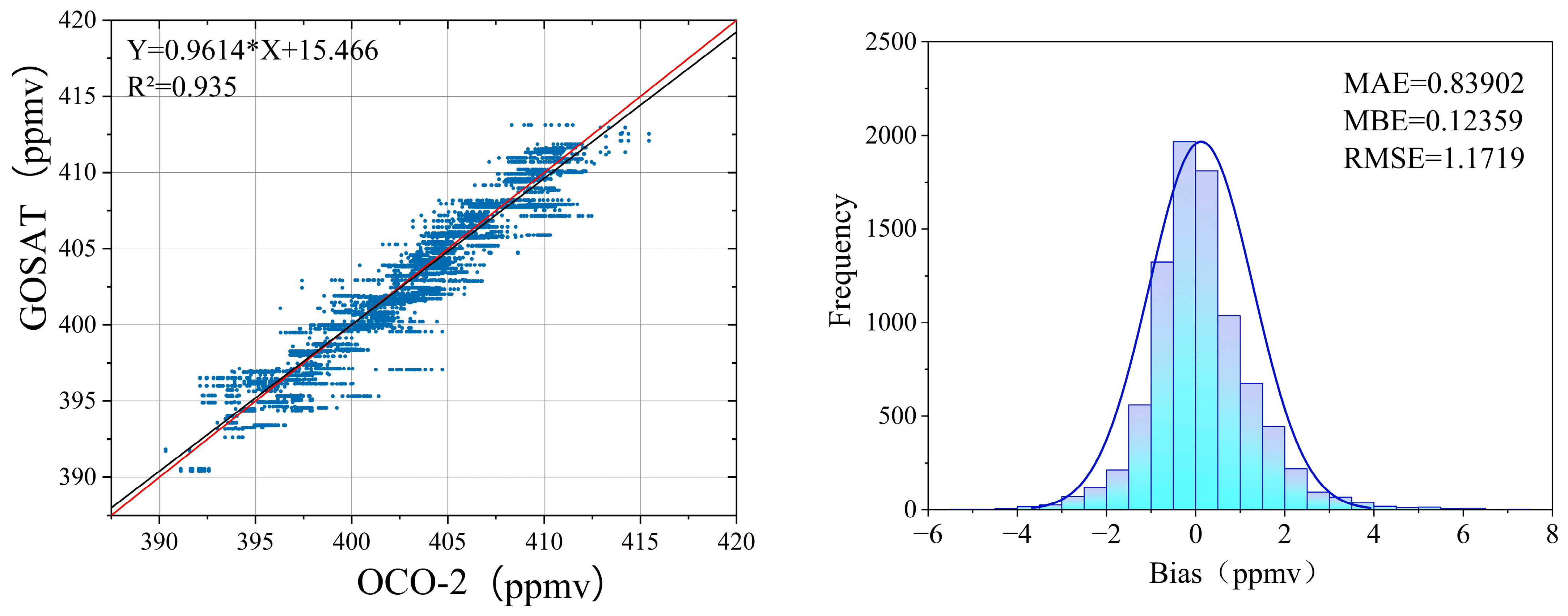 Atmosphere 16 00621 g005
