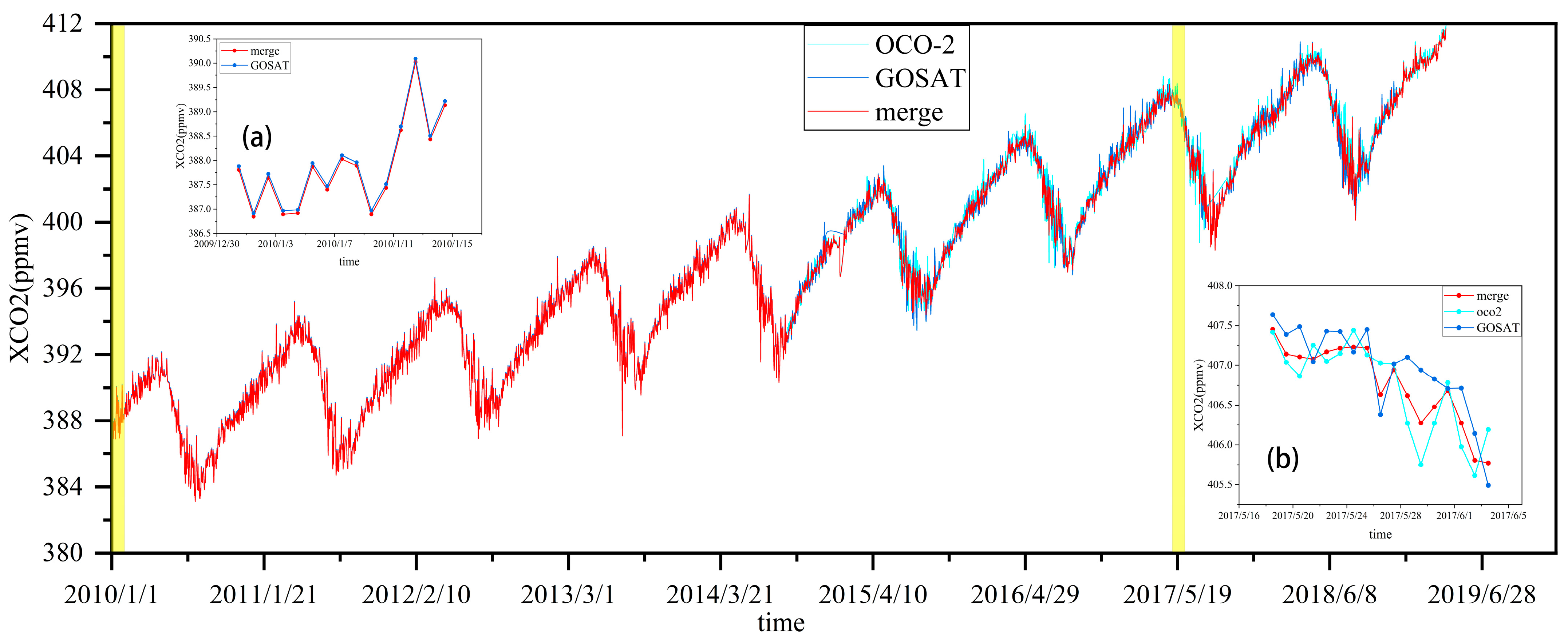 Atmosphere 16 00621 g007