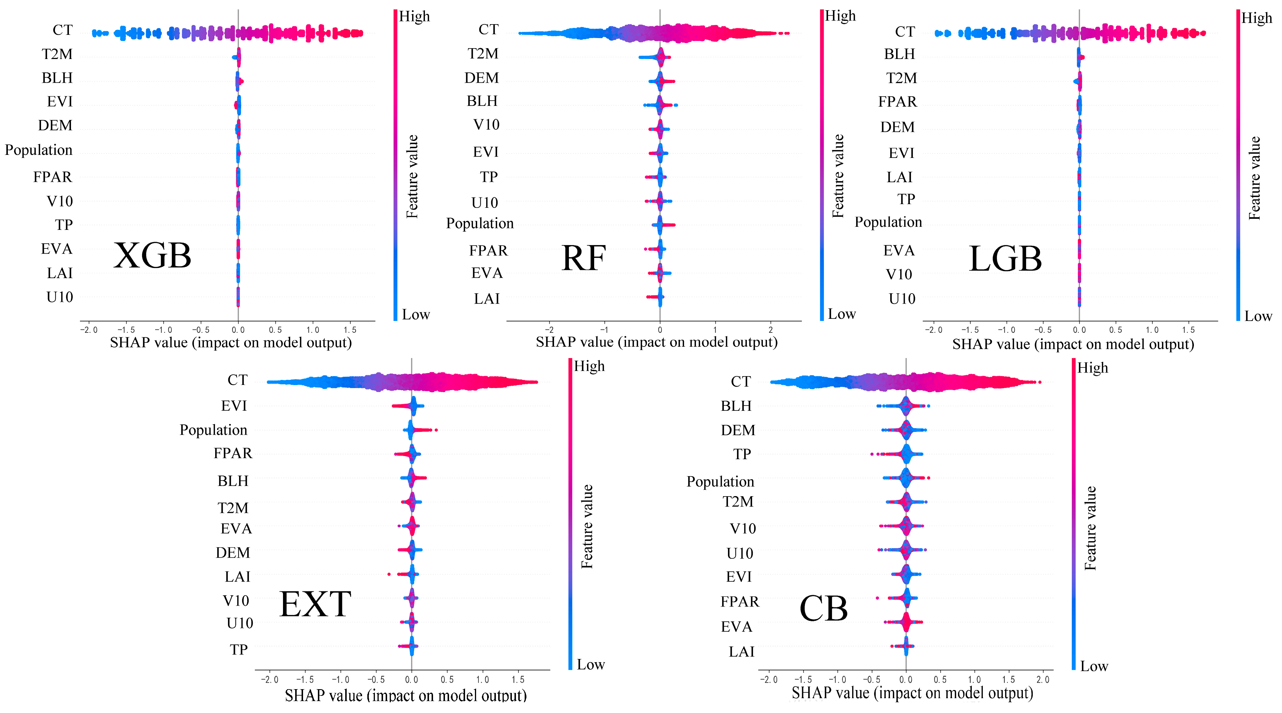 Atmosphere 16 00621 g009
