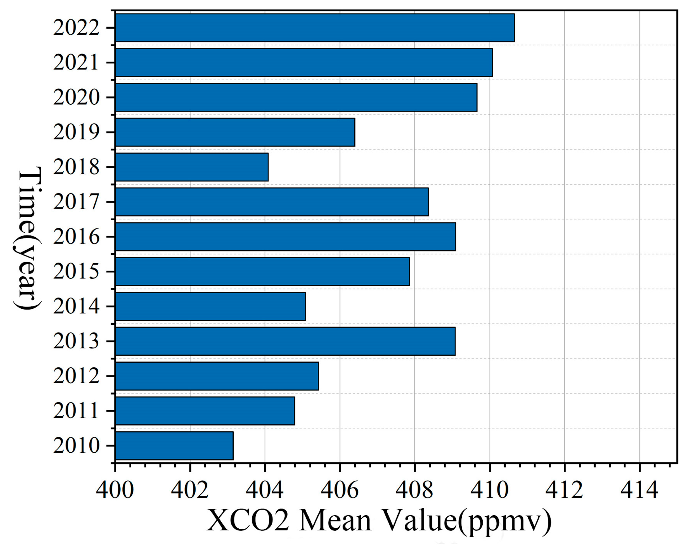 Atmosphere 16 00621 g013