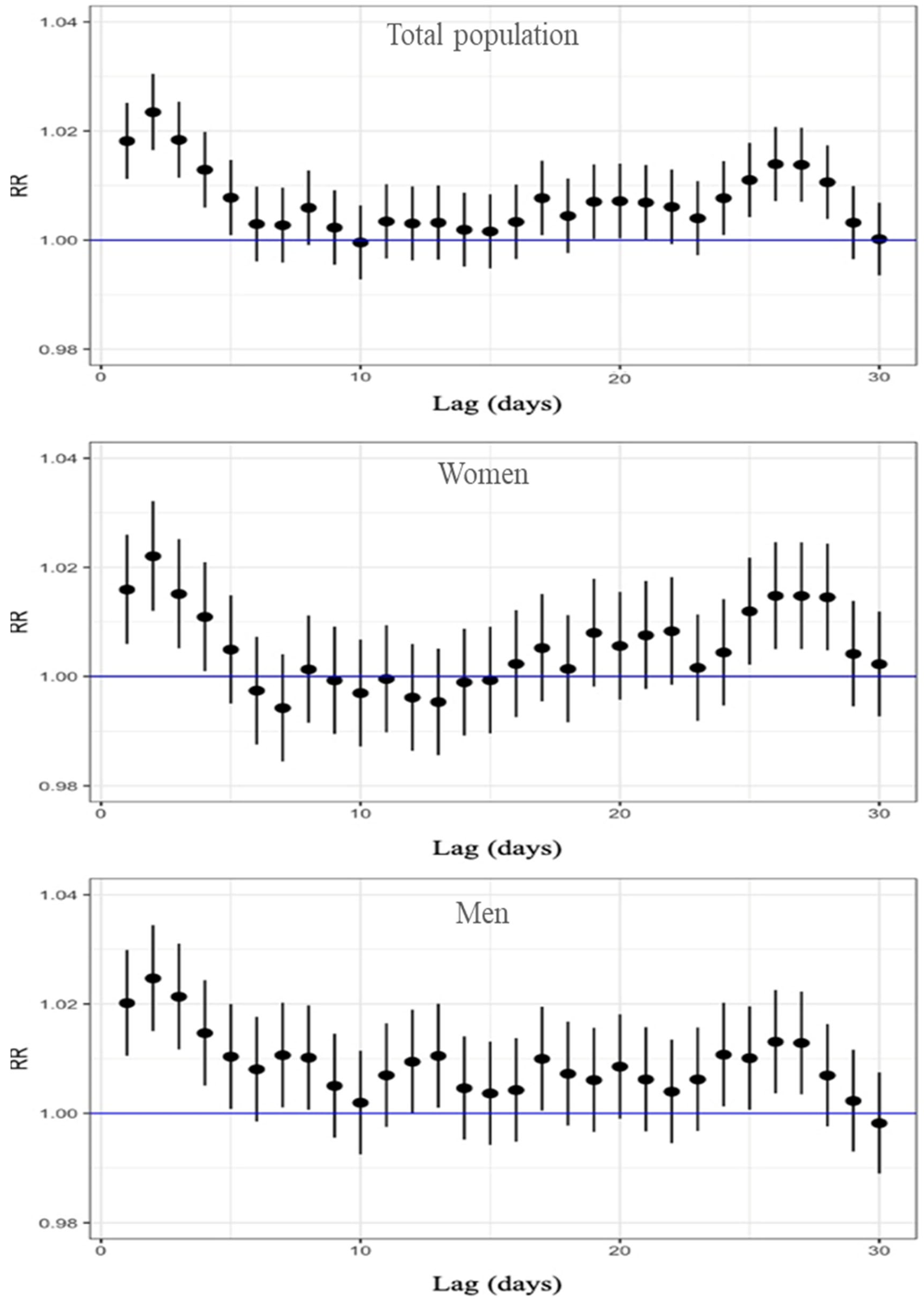 Atmosphere 16 00625 g002