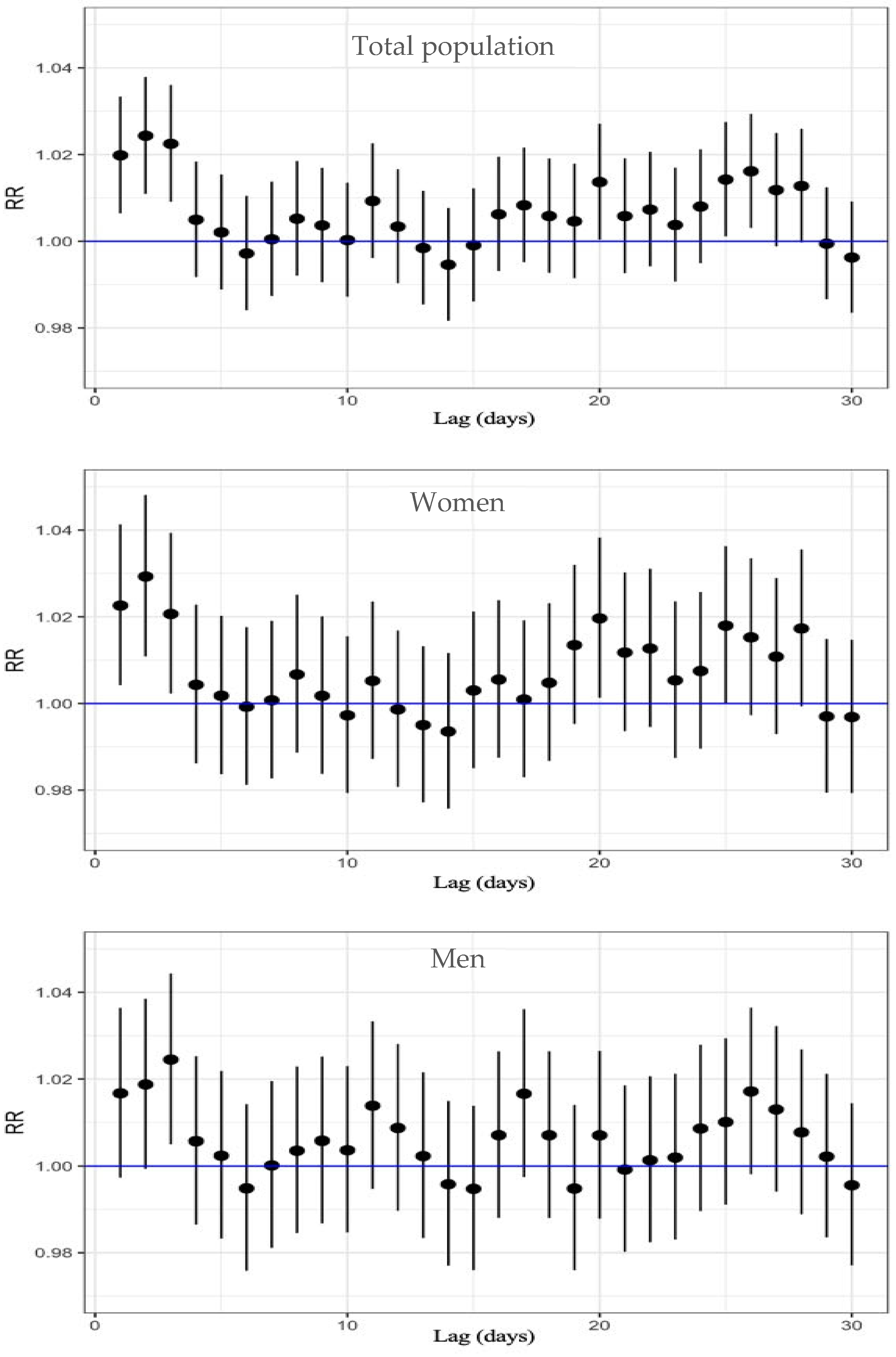 Atmosphere 16 00625 g003