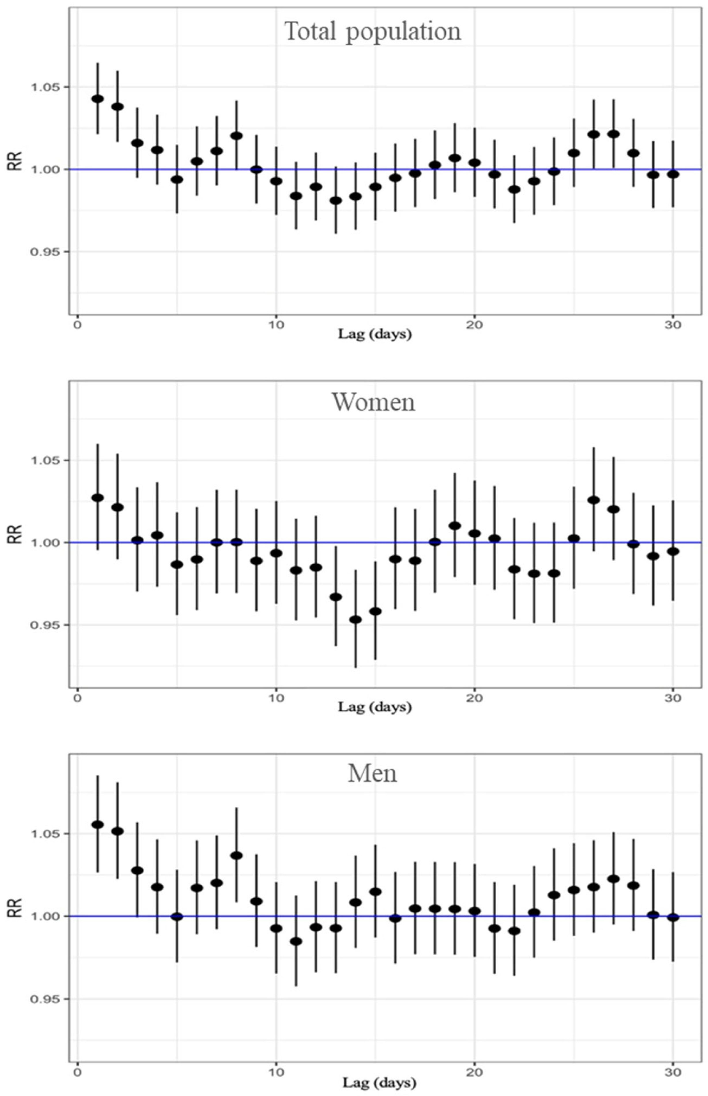Atmosphere 16 00625 g004