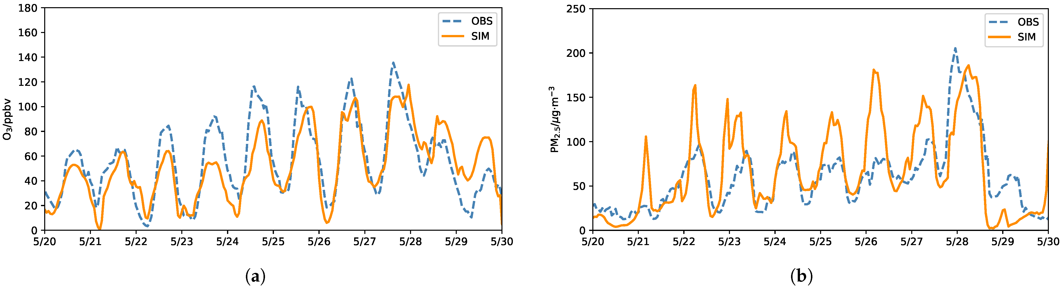 Atmosphere 16 00627 g004