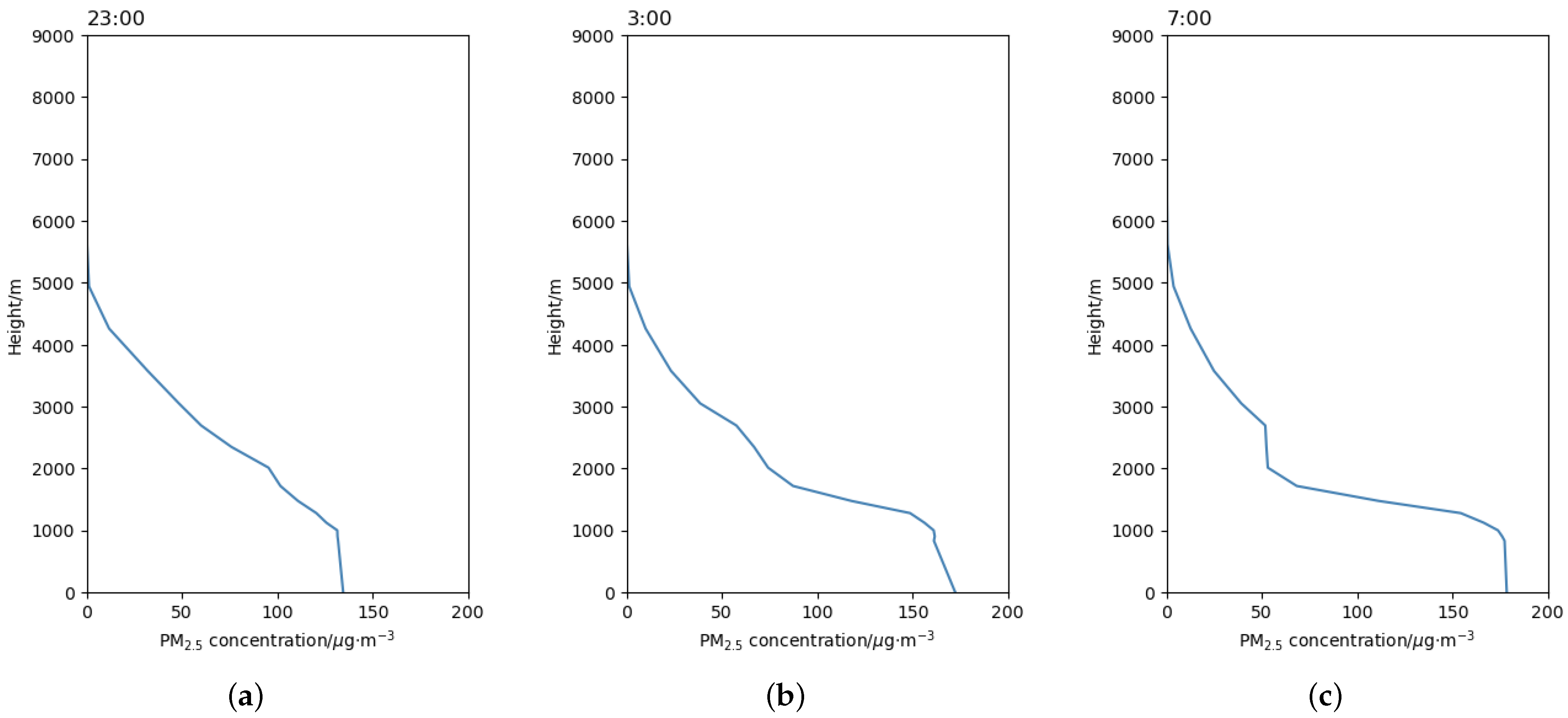 Atmosphere 16 00627 g007