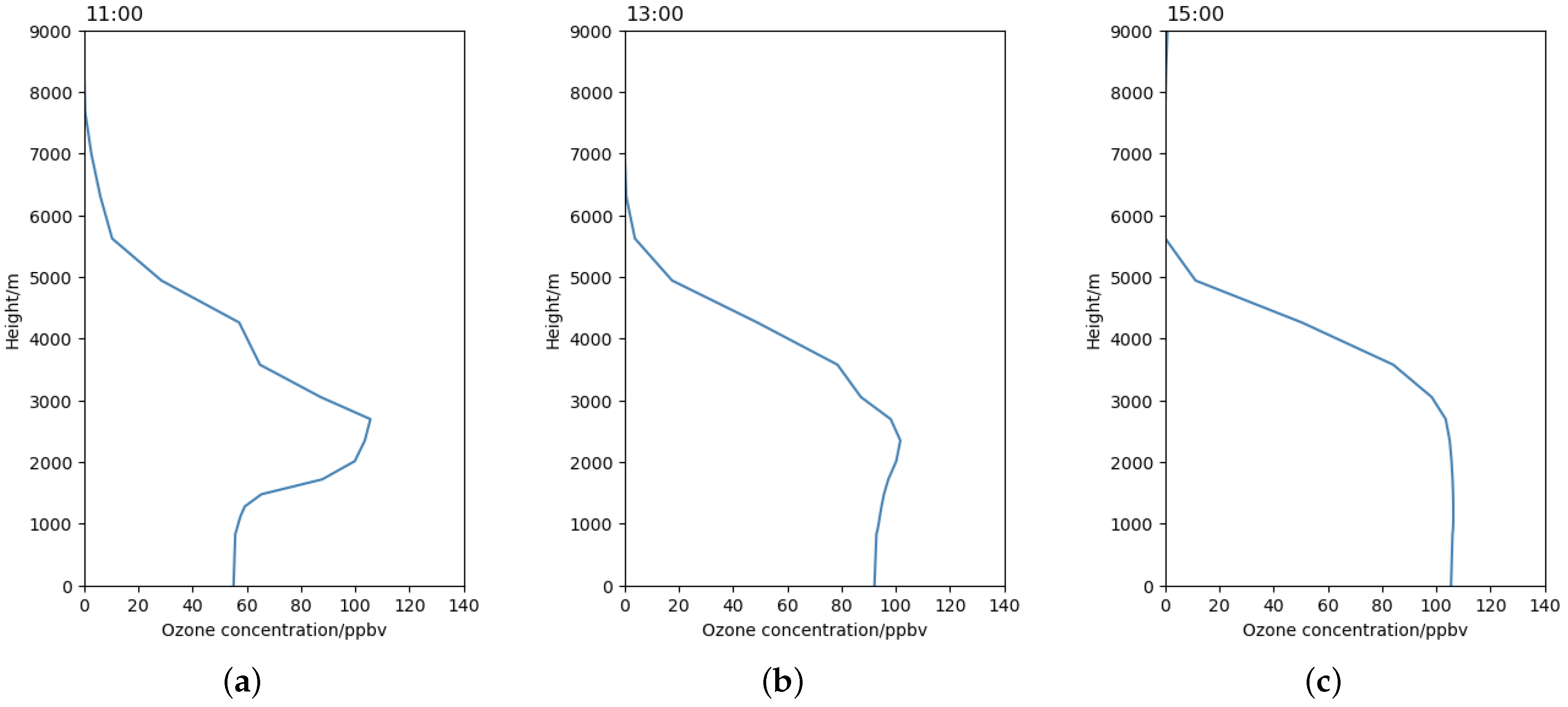 Atmosphere 16 00627 g010