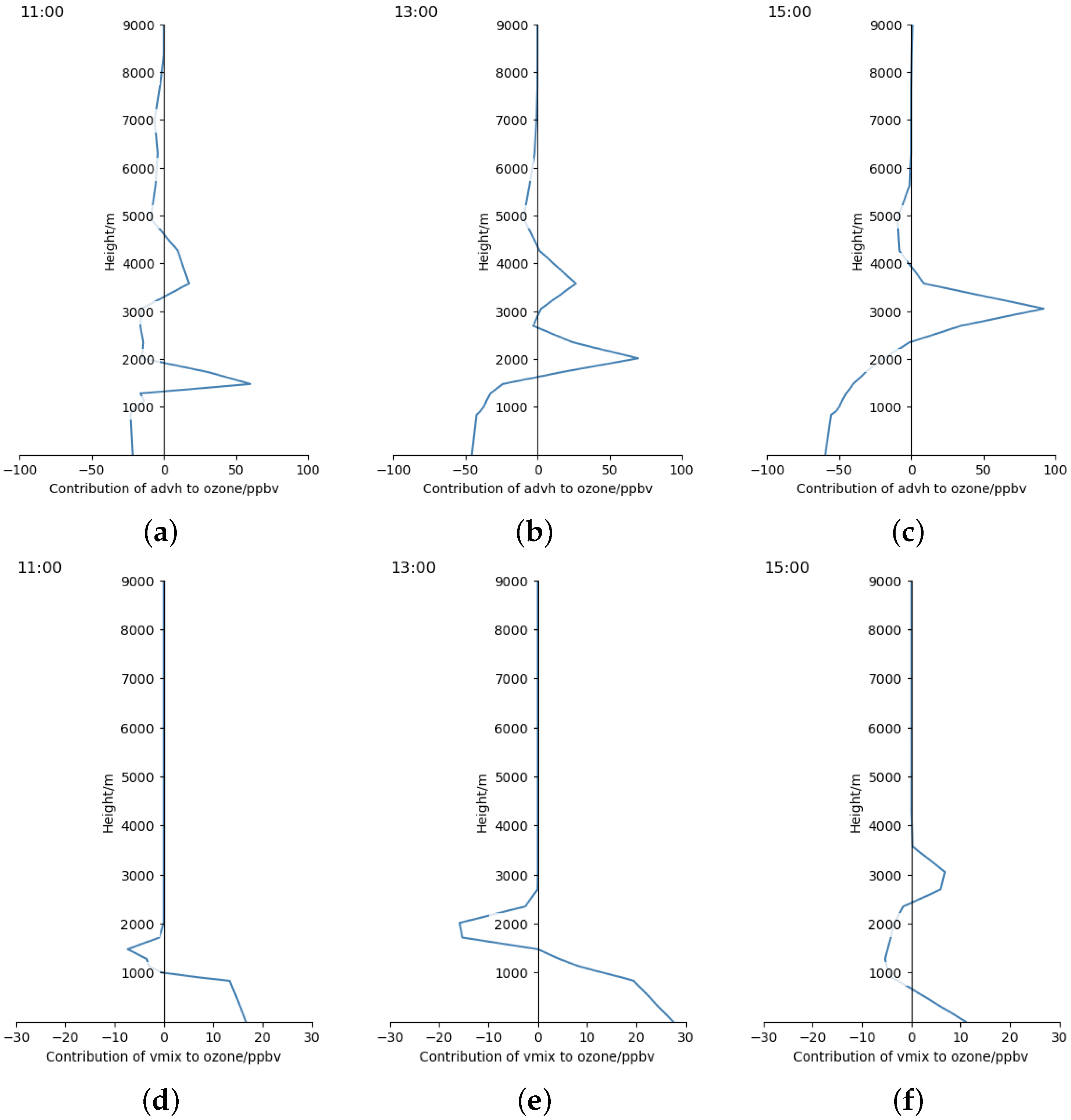 Atmosphere 16 00627 g011