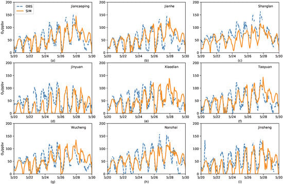 Atmosphere 16 00627 g0a1