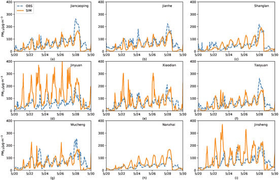 Atmosphere 16 00627 g0a2