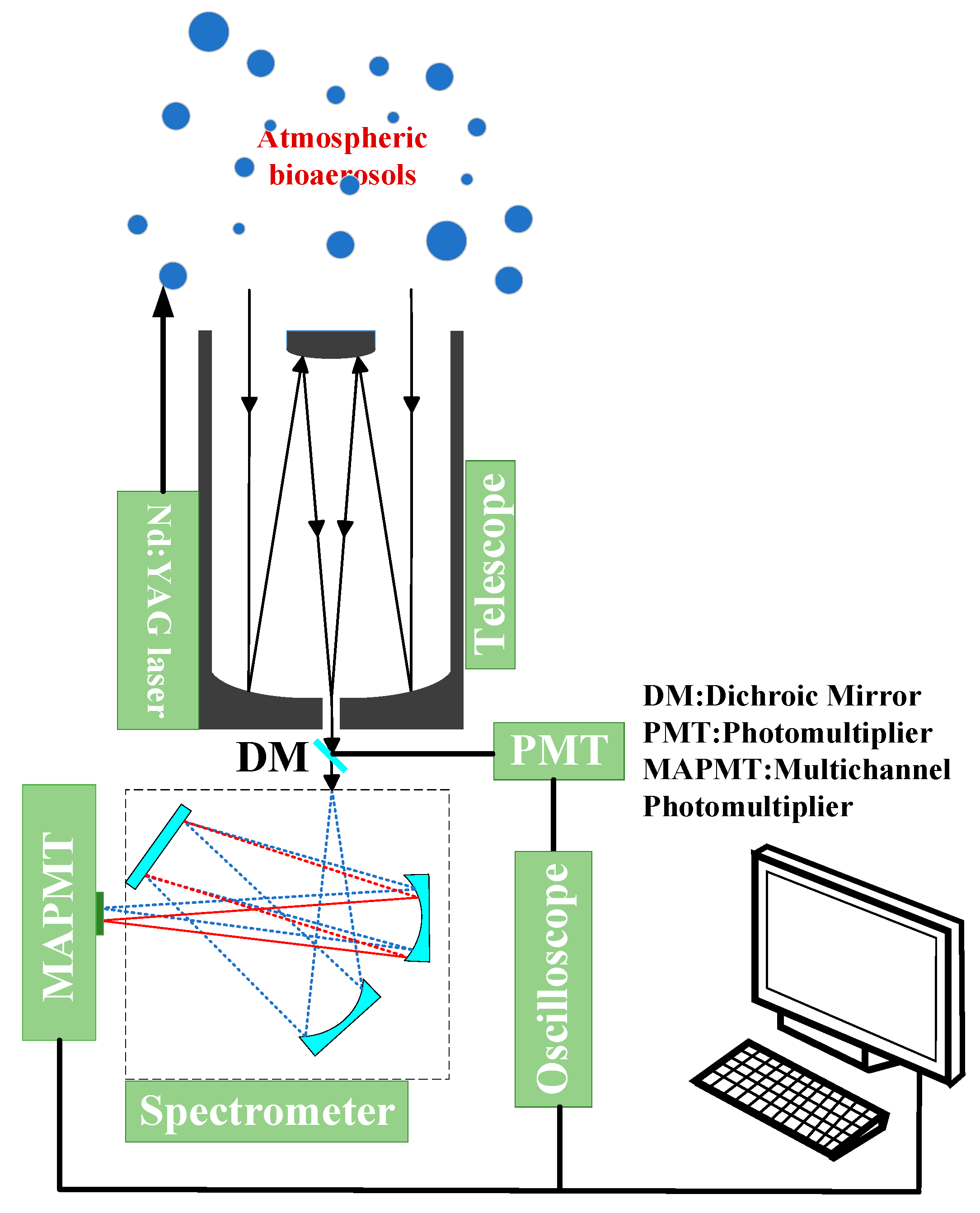Atmosphere 16 00638 g001
