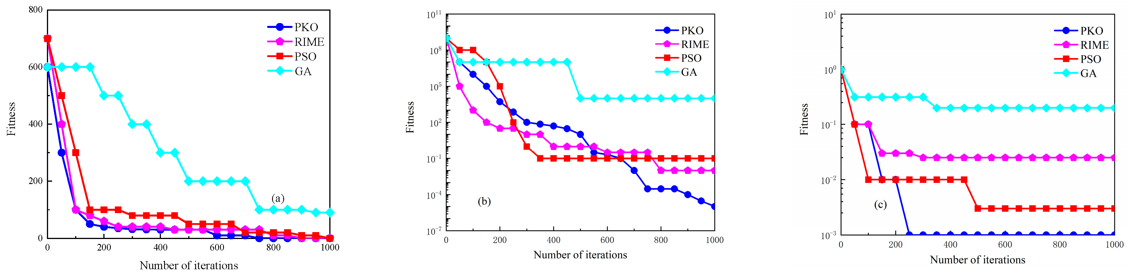 Atmosphere 16 00638 g002