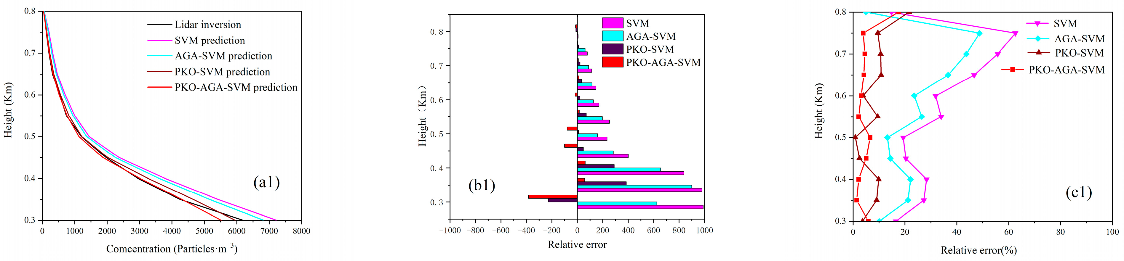 Atmosphere 16 00638 g009a