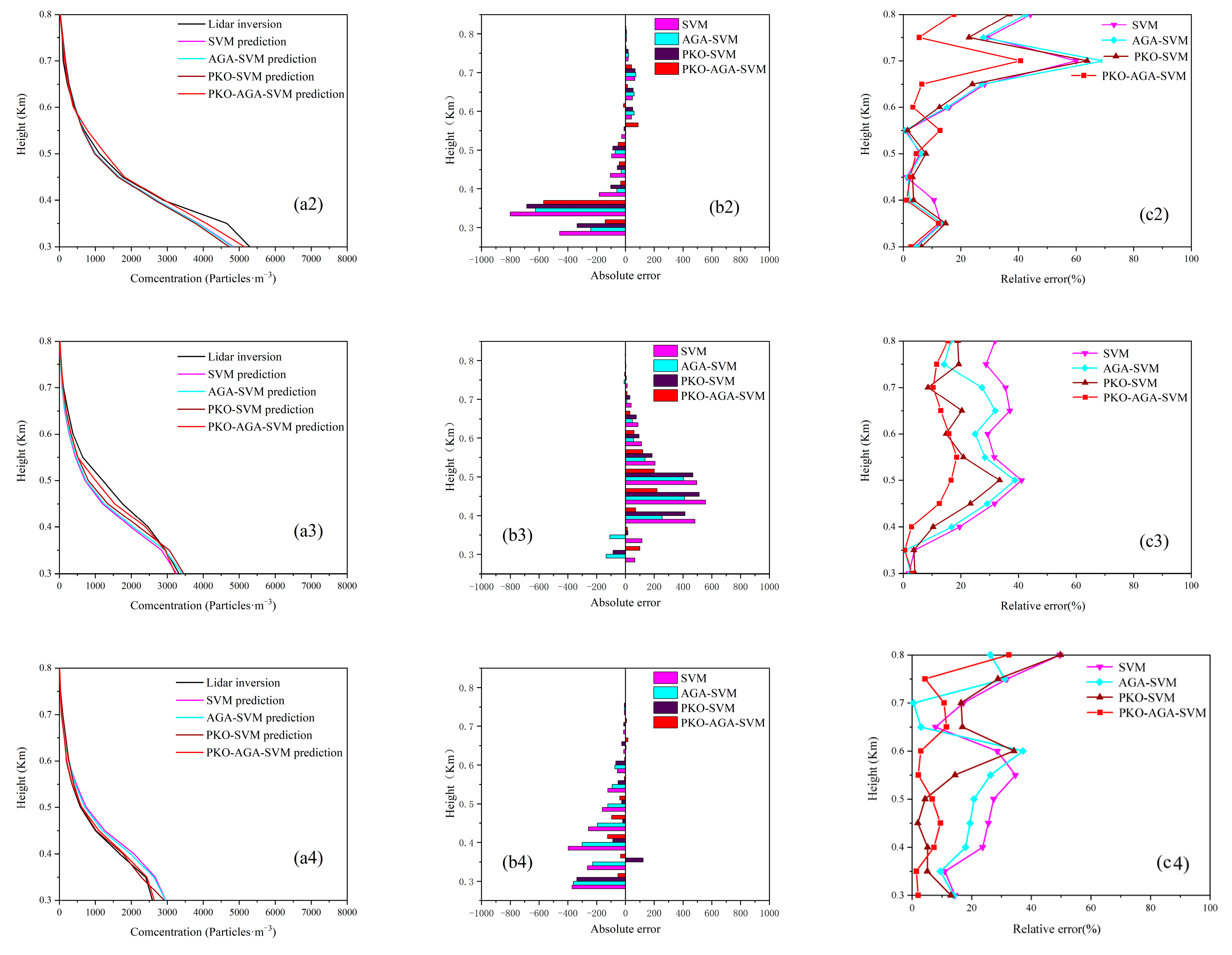 Atmosphere 16 00638 g009b