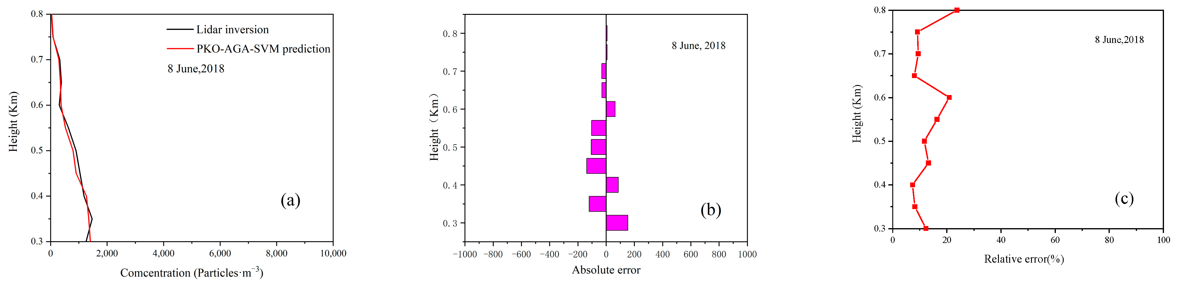 Atmosphere 16 00638 g010