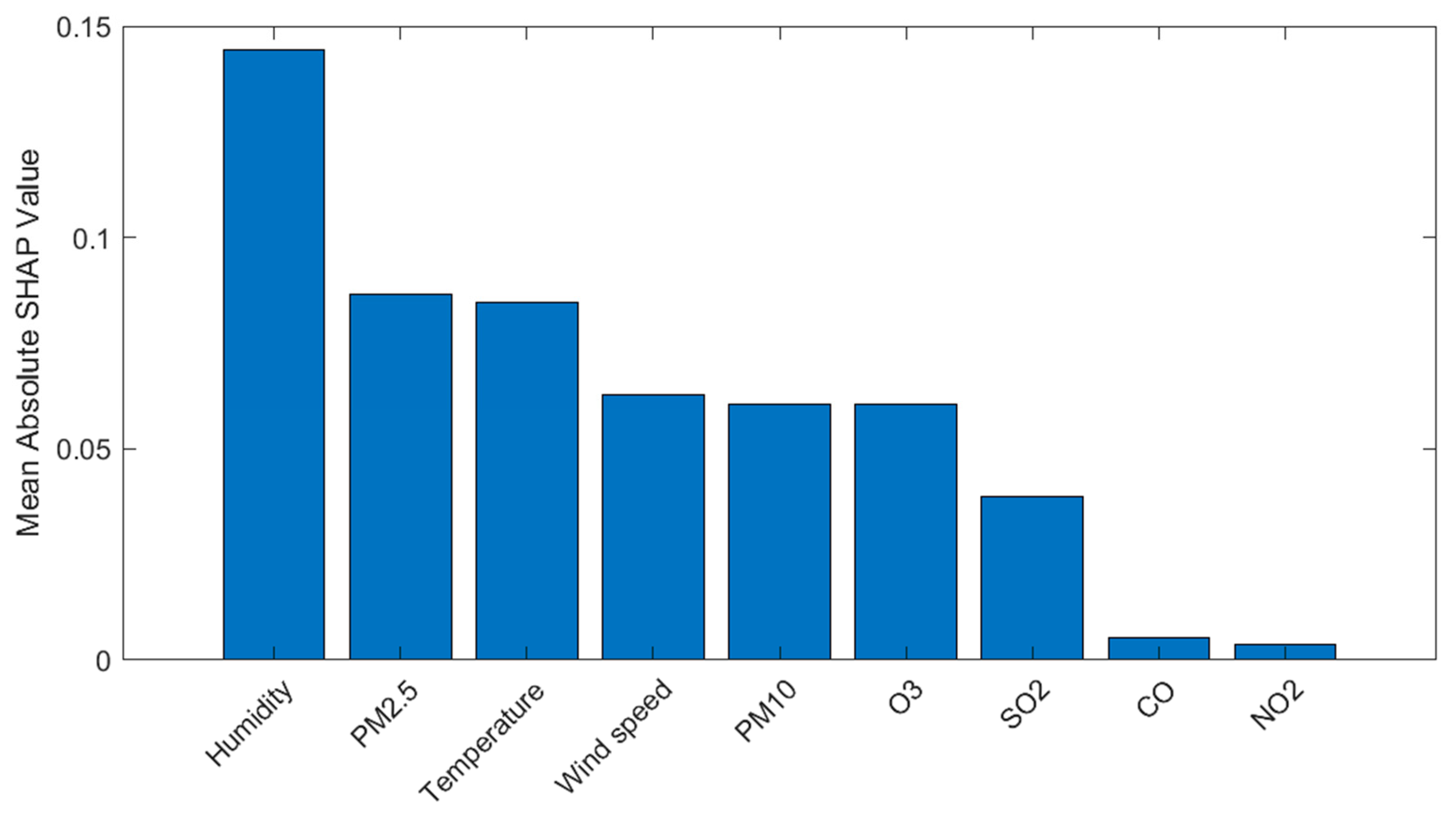 Atmosphere 16 00638 g015