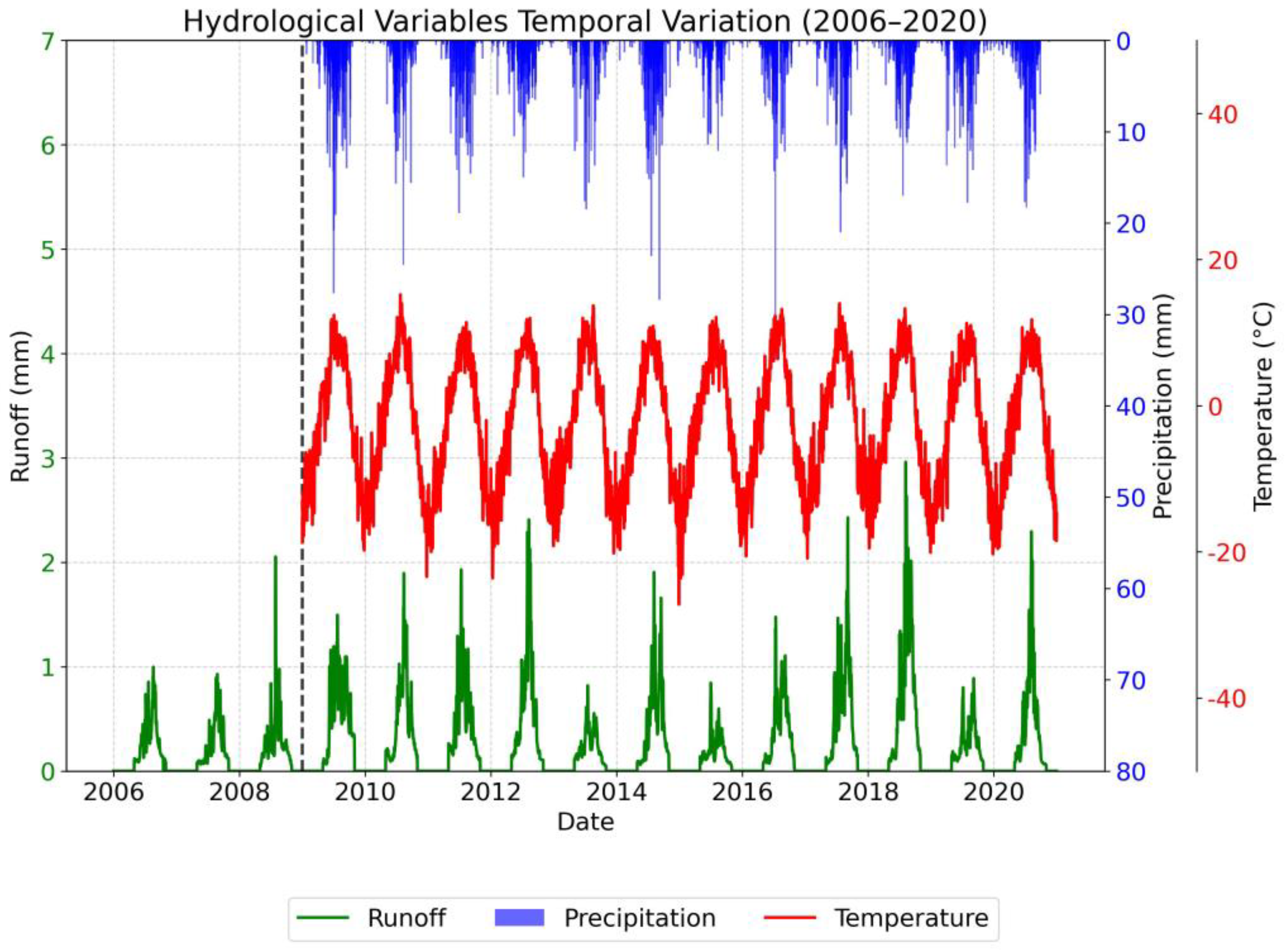 Atmosphere 16 00640 g002