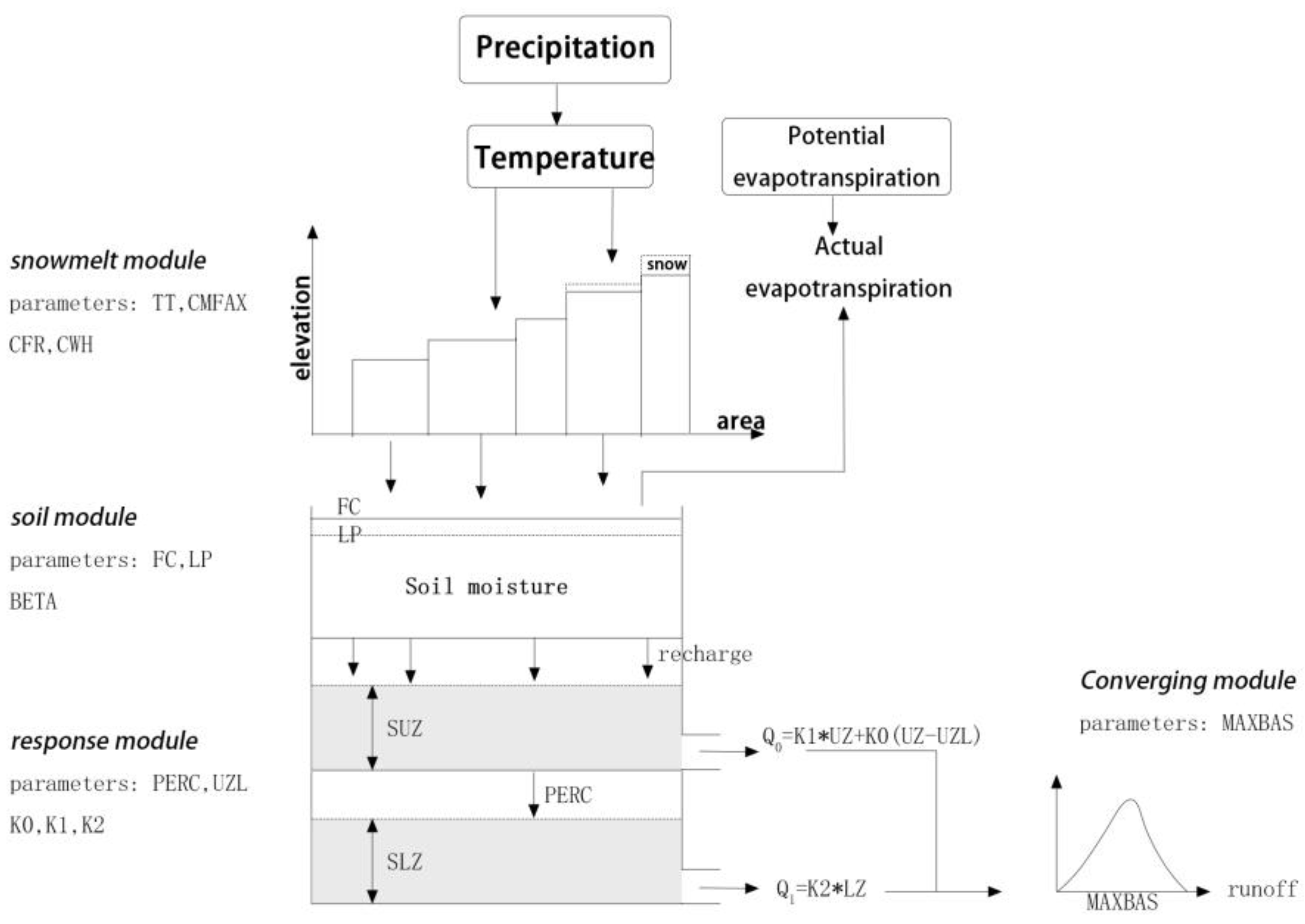Atmosphere 16 00640 g003
