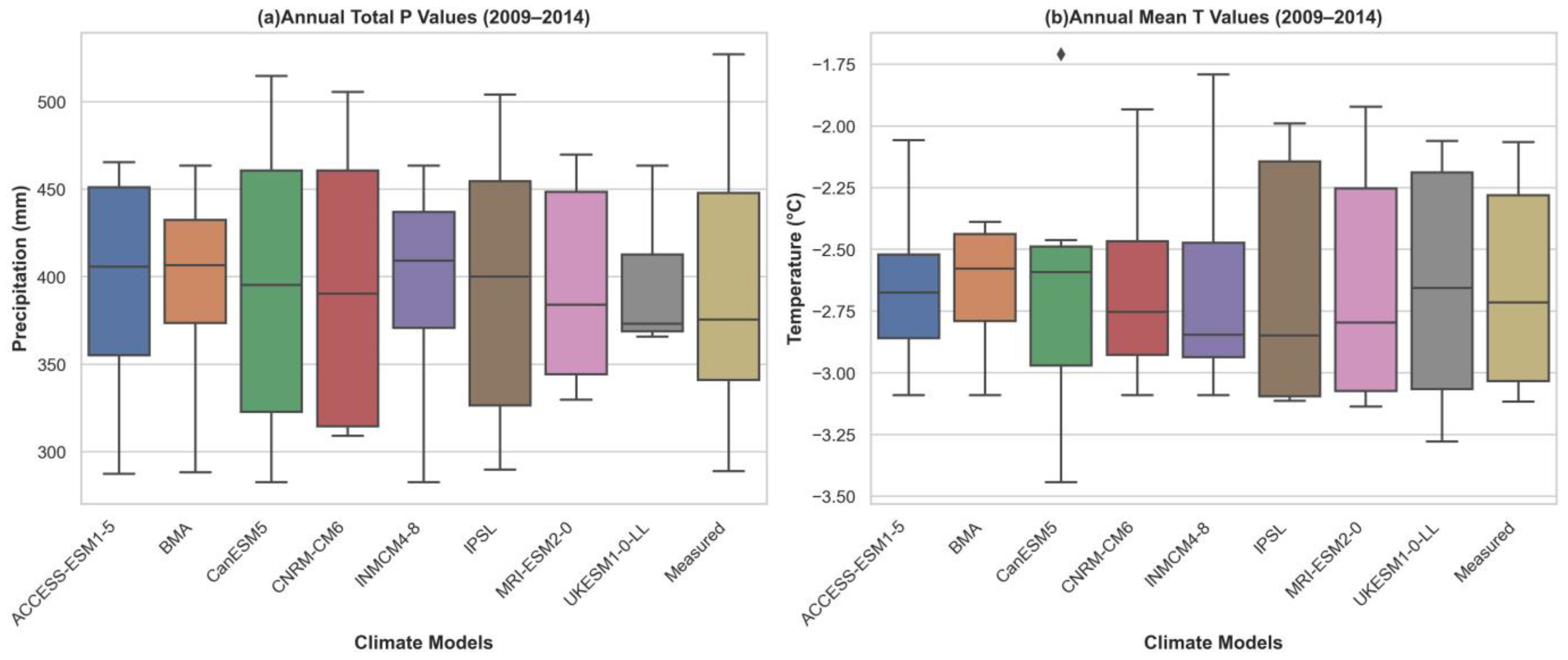 Atmosphere 16 00640 g004