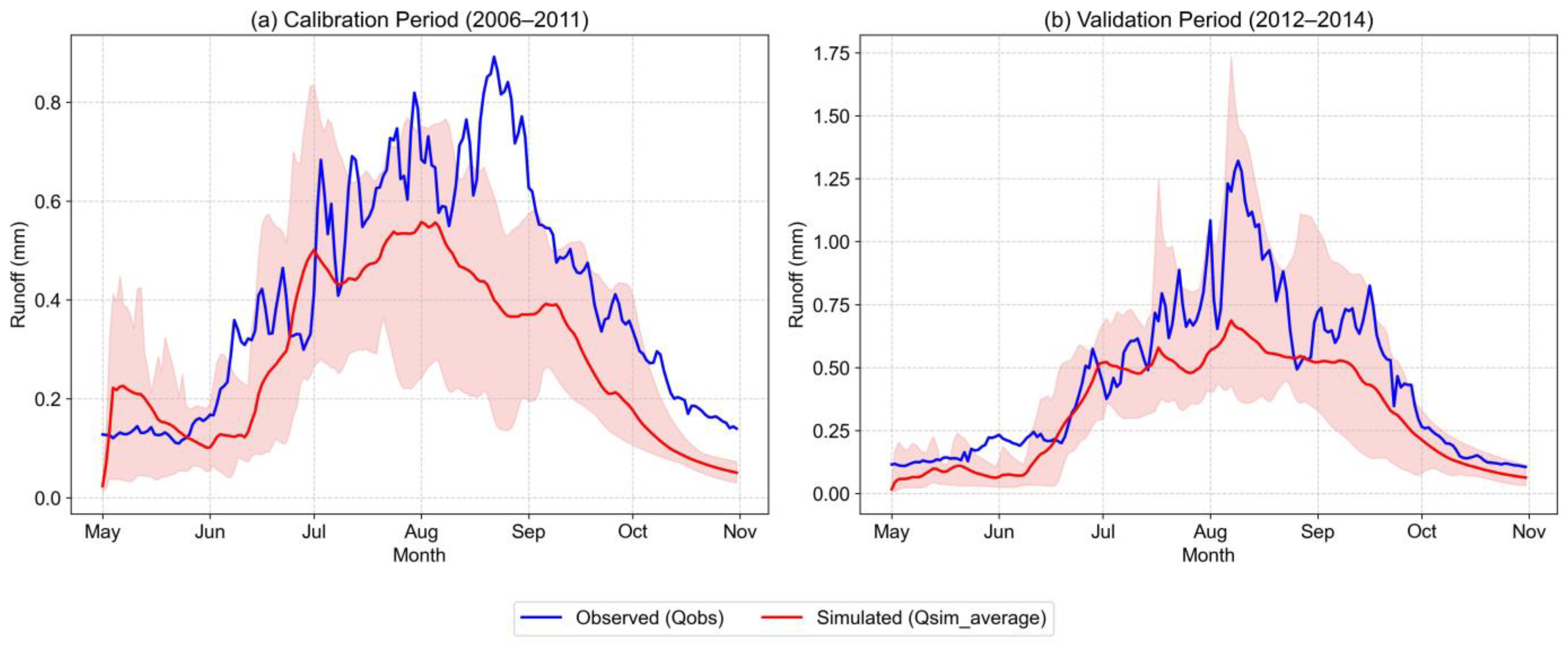 Atmosphere 16 00640 g006