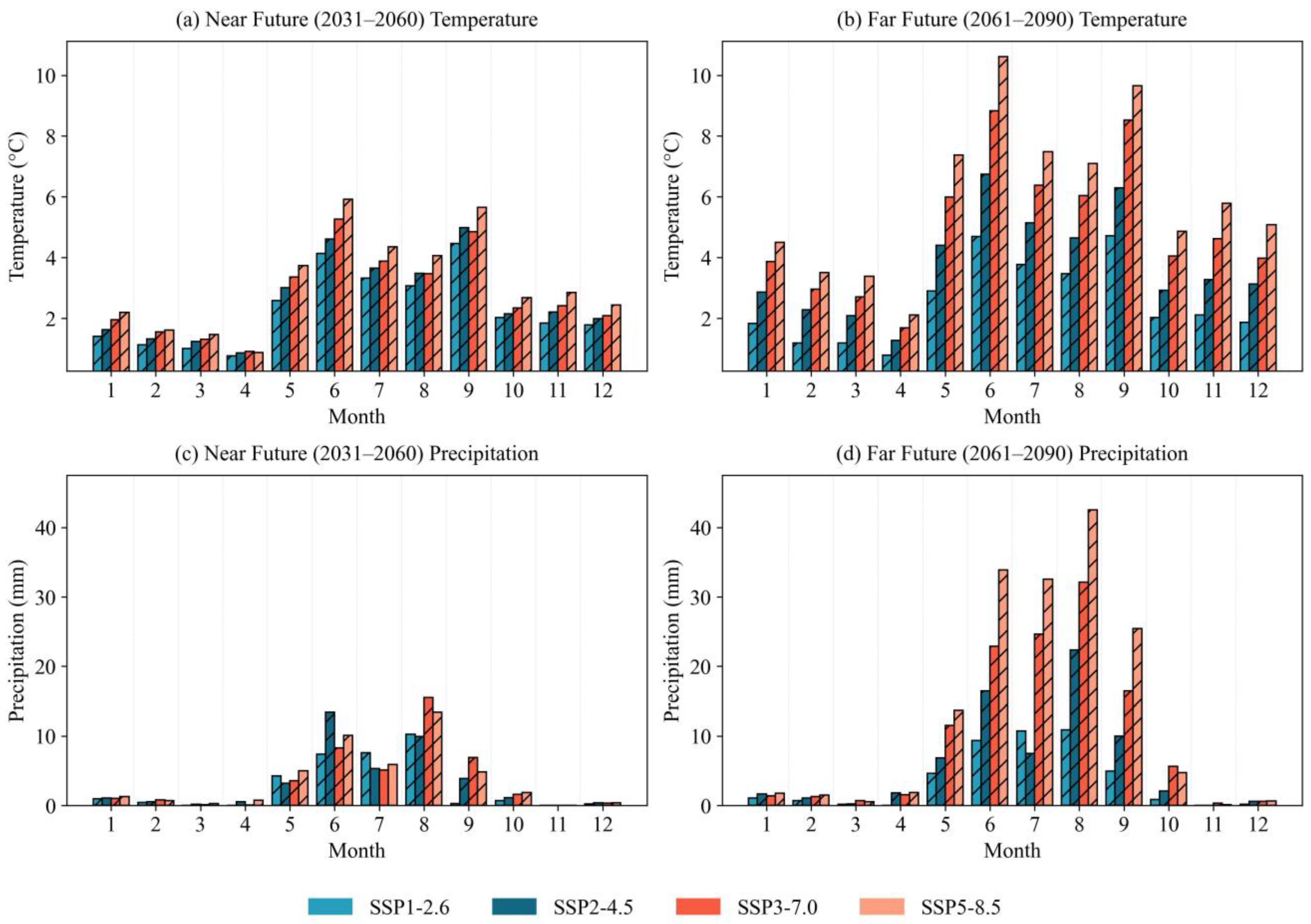 Atmosphere 16 00640 g007