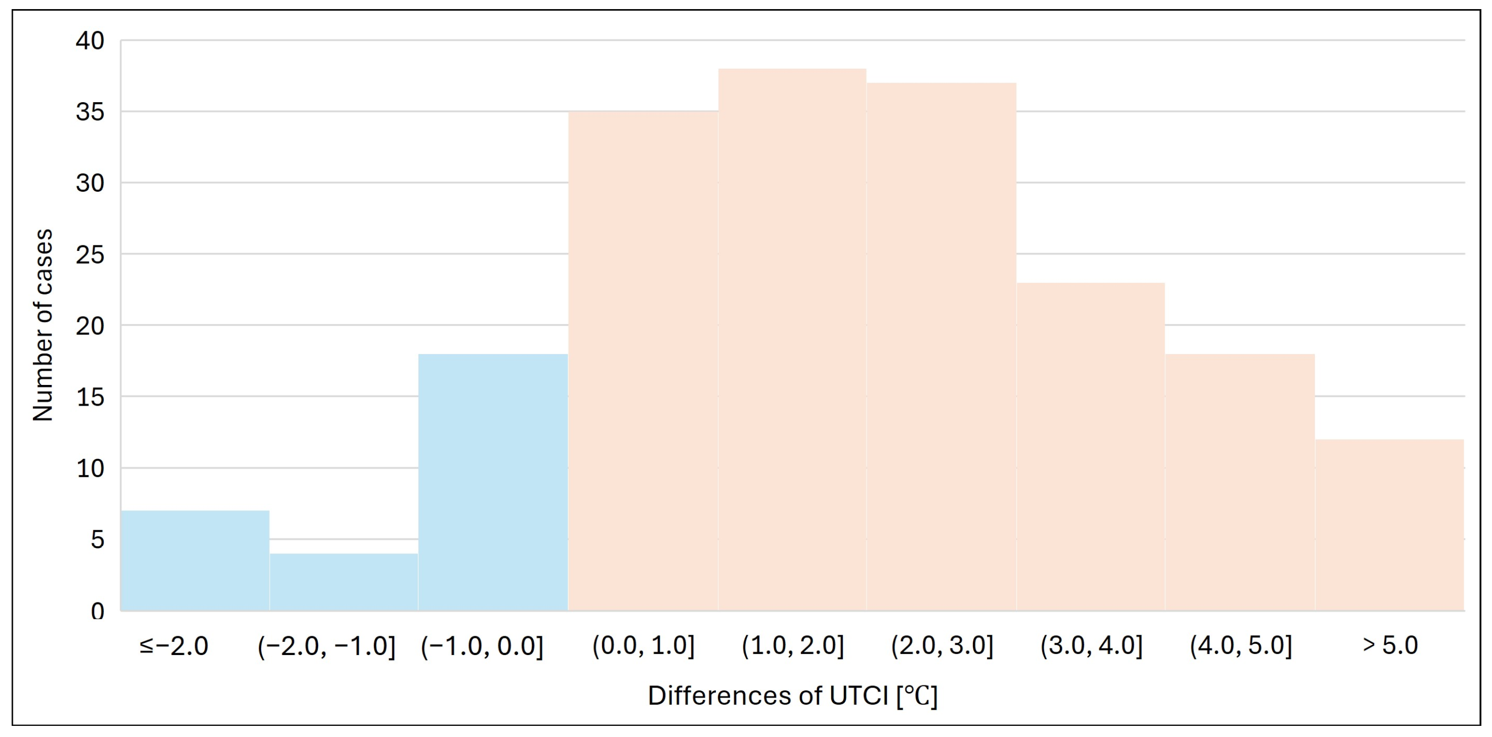 Atmosphere 16 00645 g013
