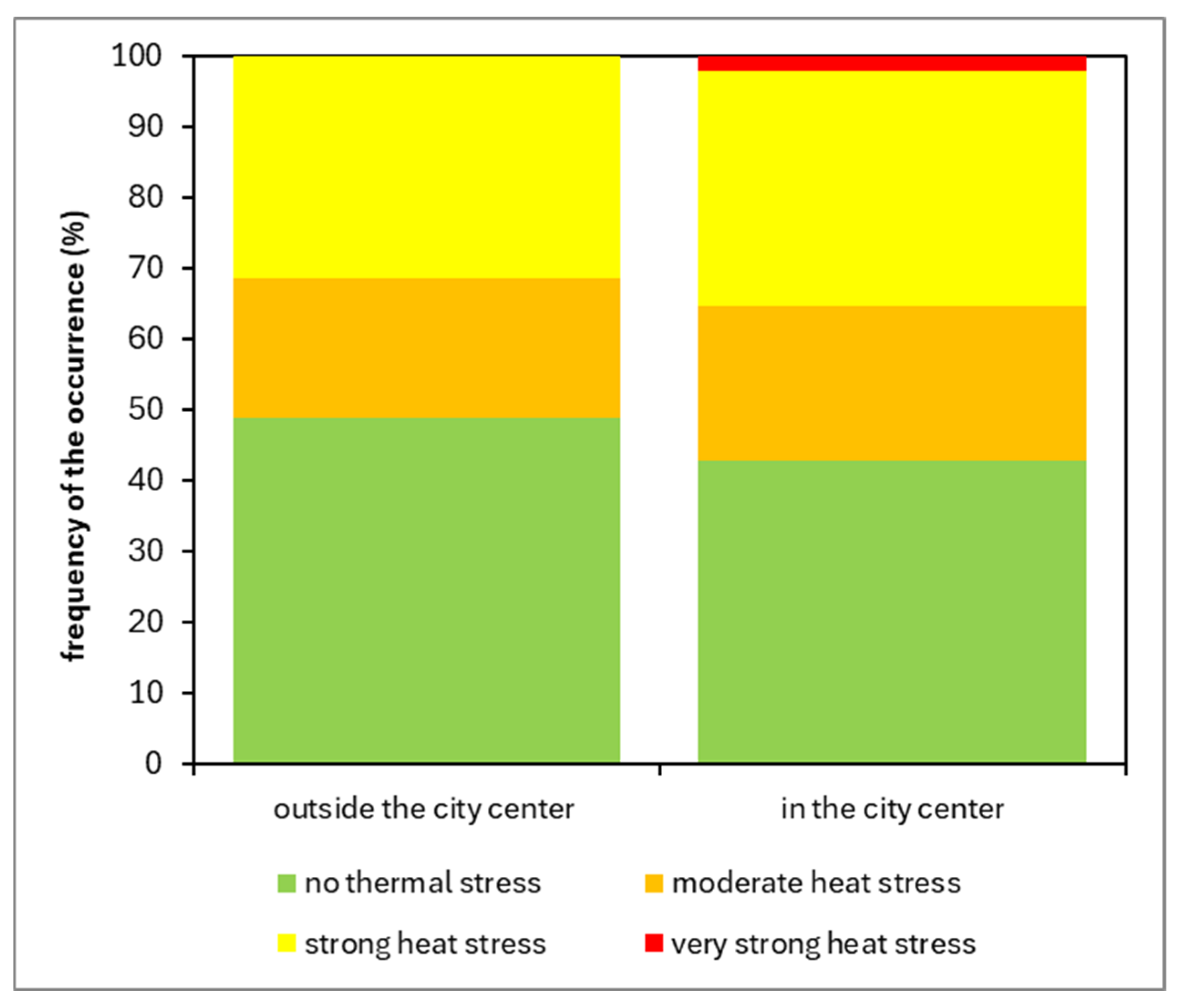 Atmosphere 16 00645 g016