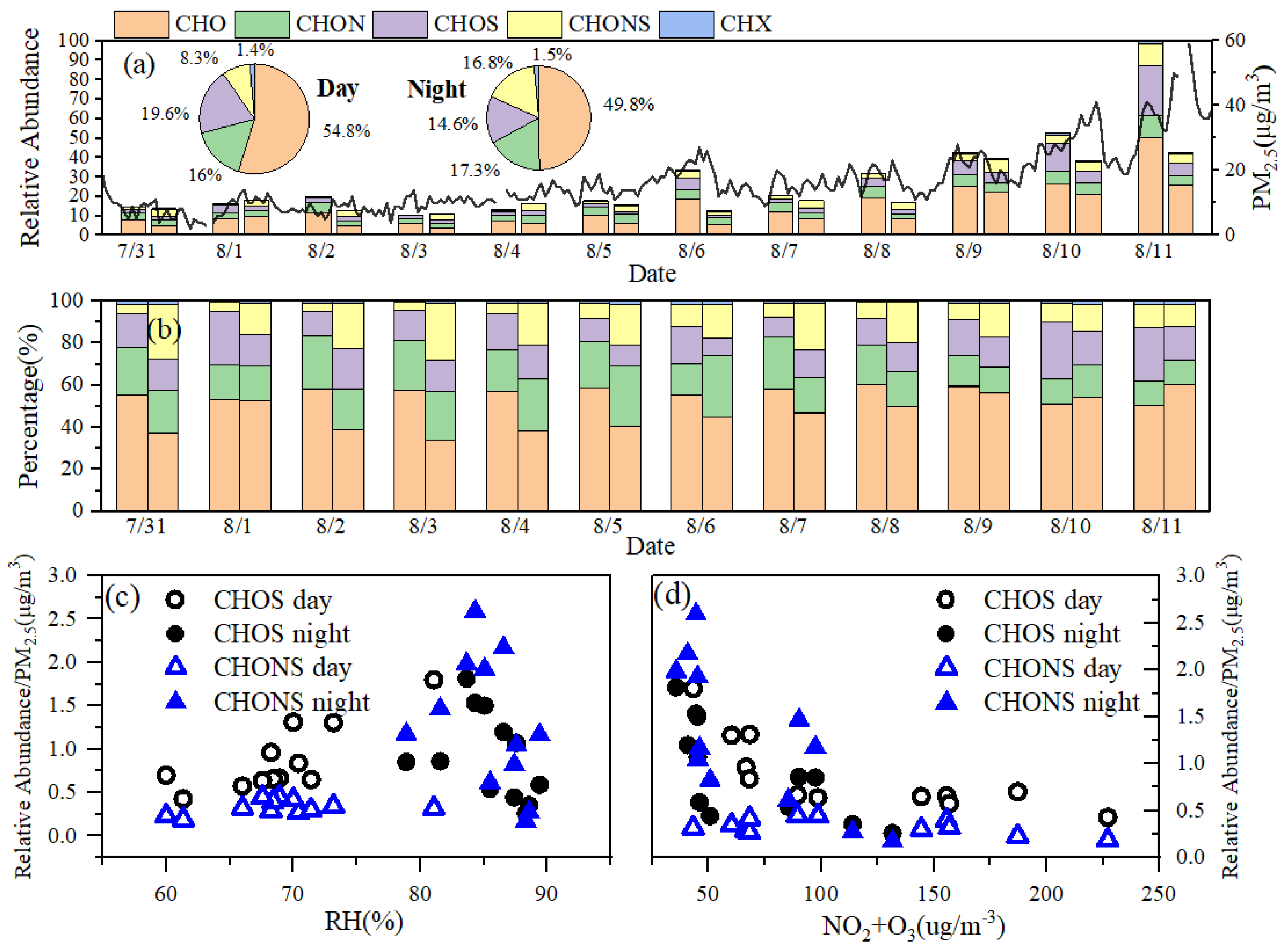 Atmosphere 16 00659 g002