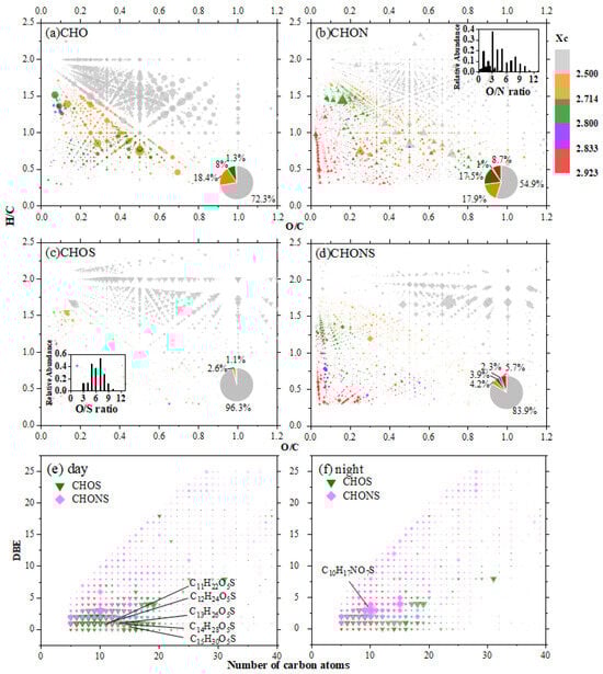 Atmosphere 16 00659 g003
