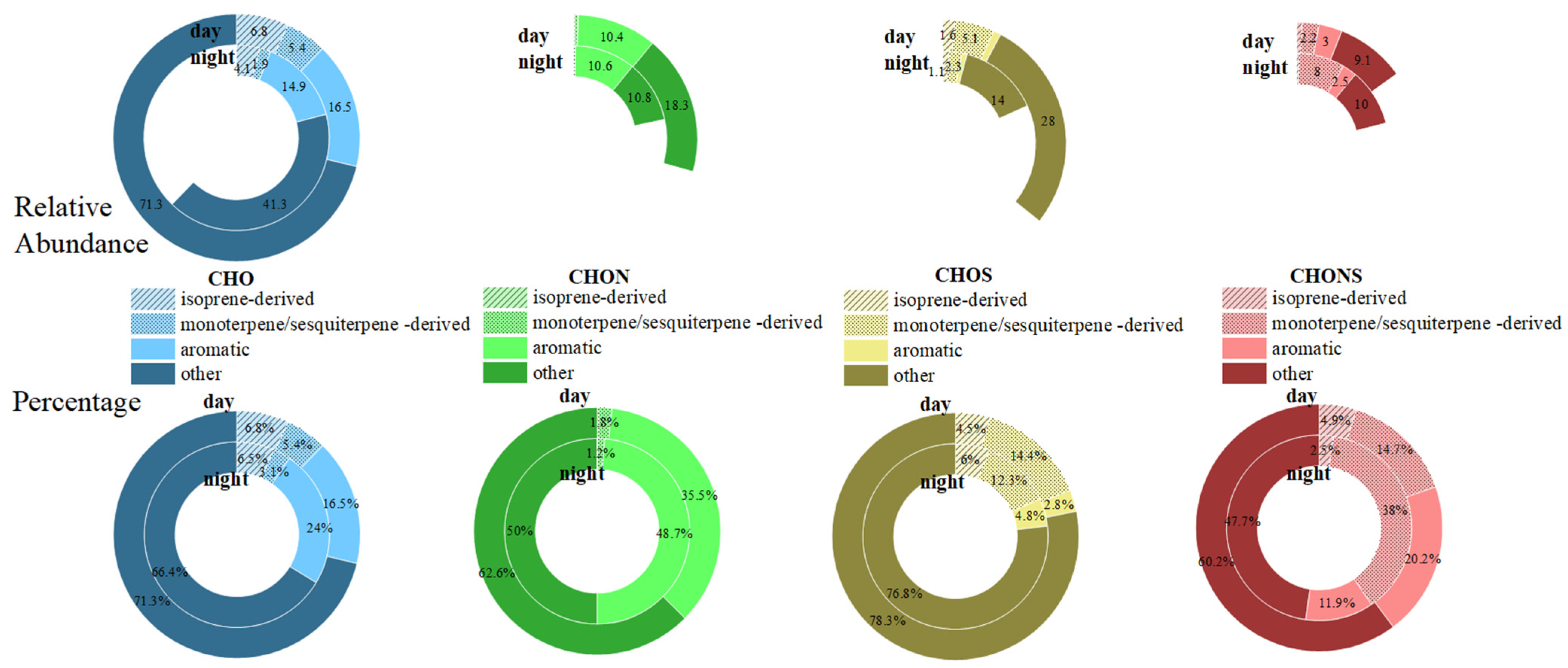 Atmosphere 16 00659 g004