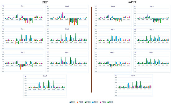 Atmosphere 16 00677 g0a1