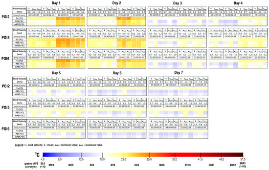 Atmosphere 16 00677 g0a4