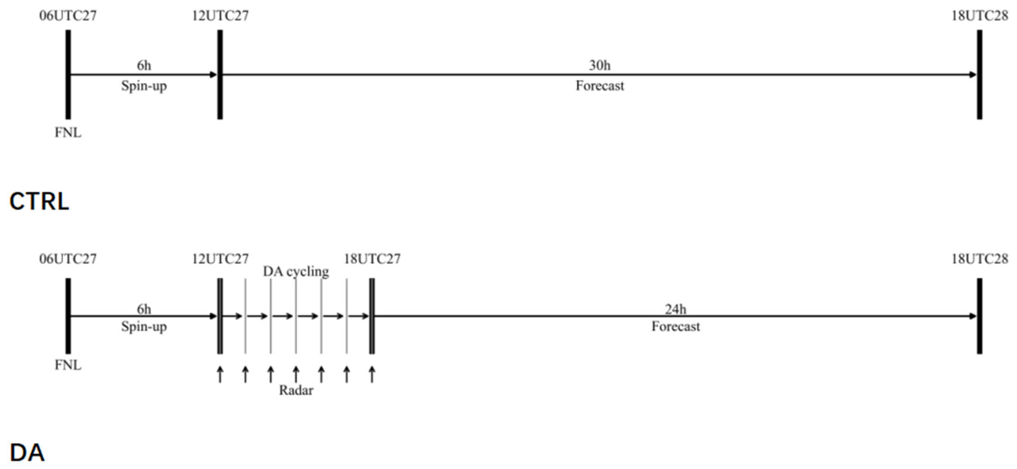 Atmosphere 16 00679 g003