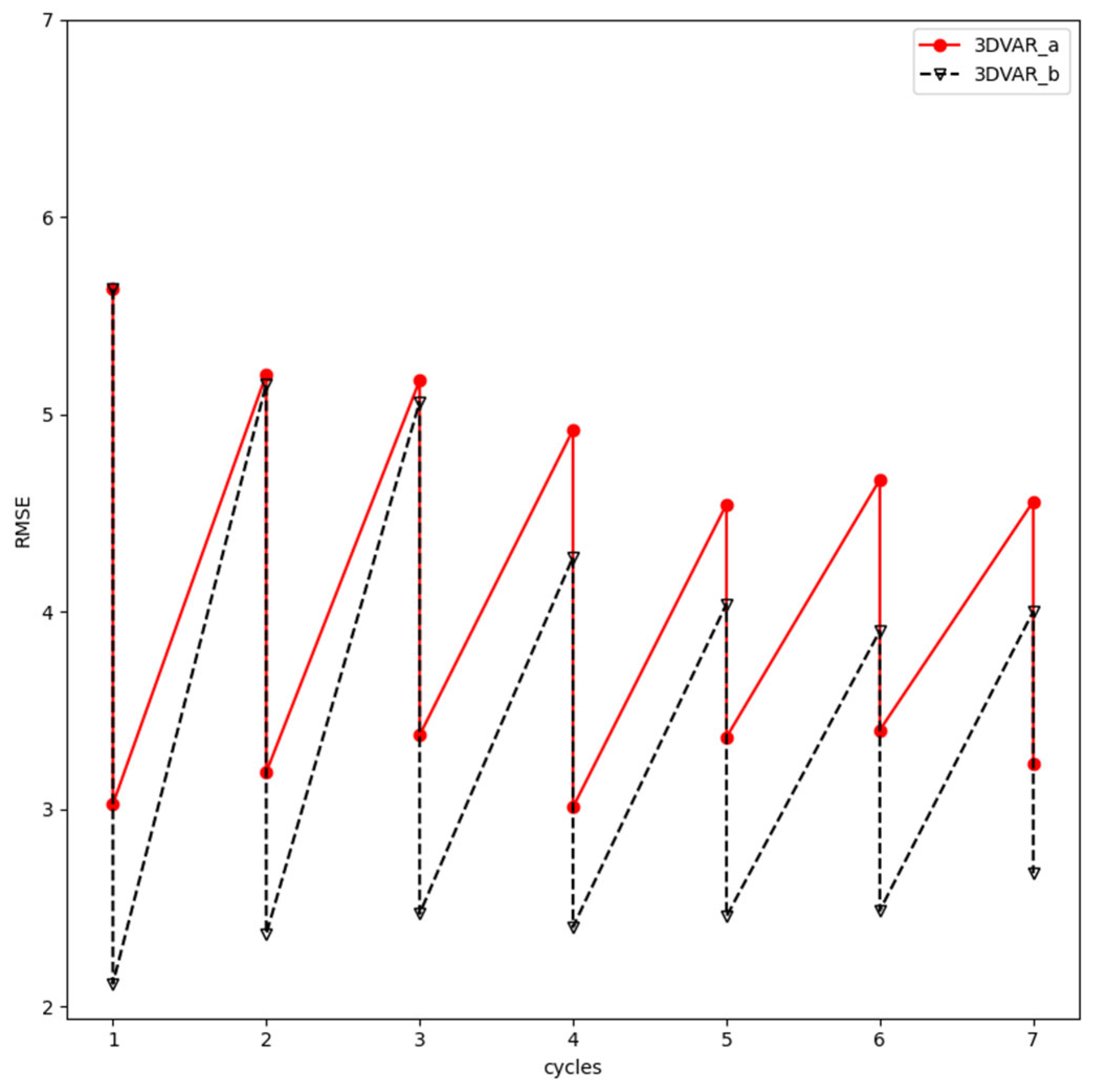 Atmosphere 16 00679 g007
