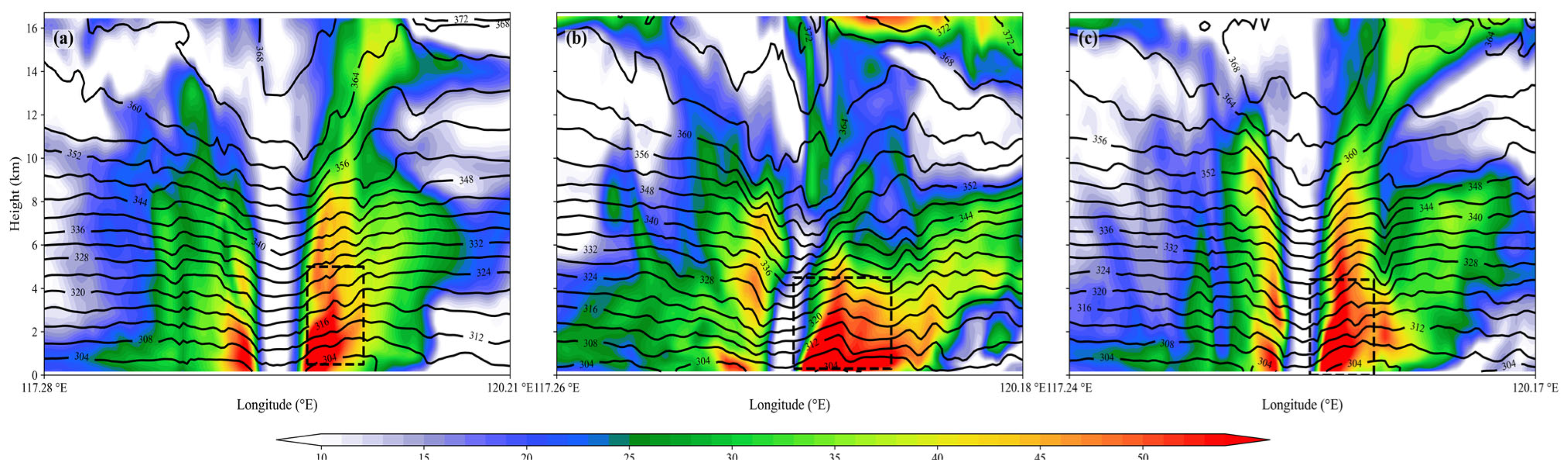 Atmosphere 16 00679 g009