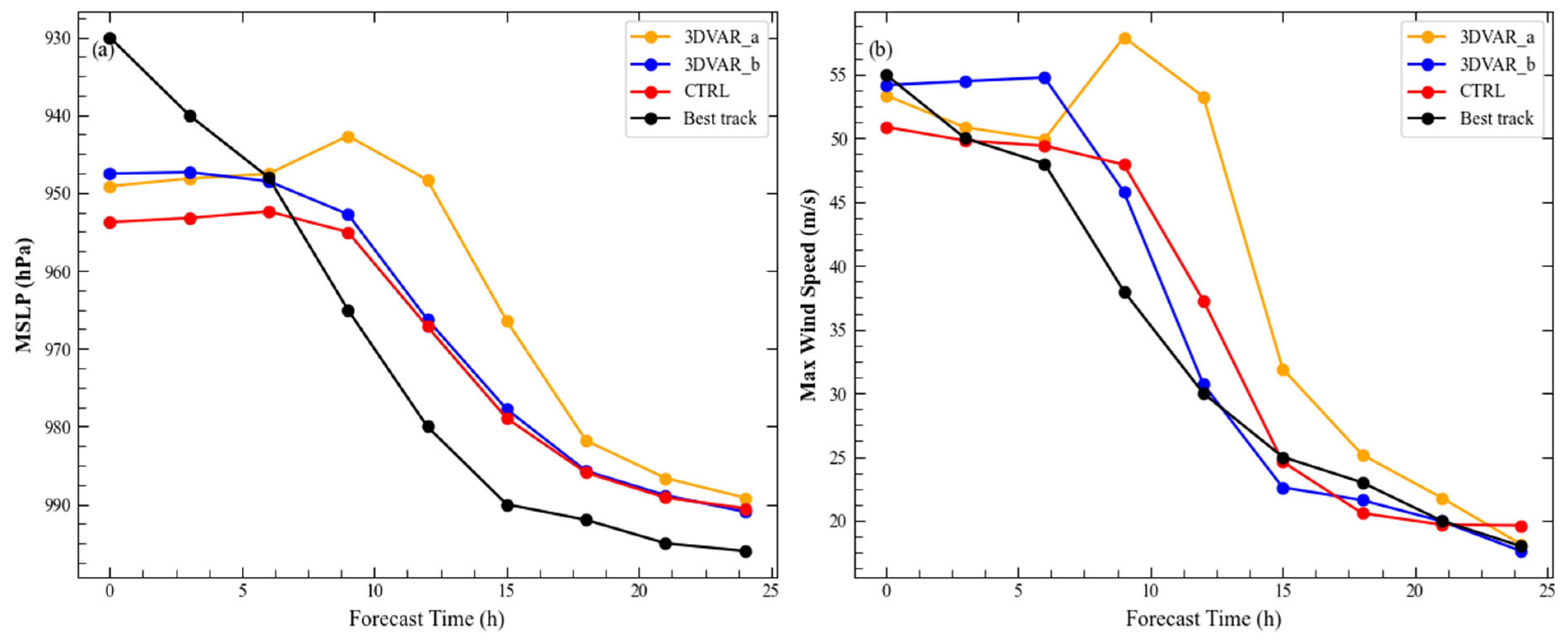 Atmosphere 16 00679 g012