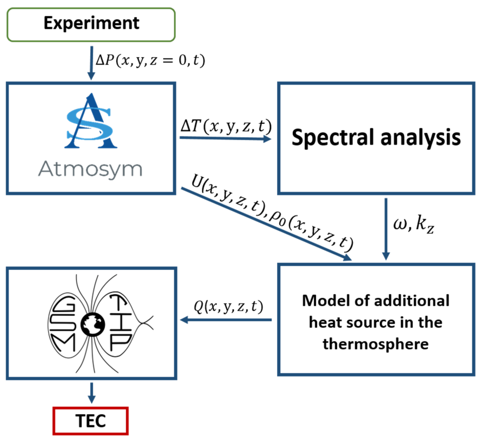 Atmosphere 16 00690 g001 Atmosphere 16 00690 g001
