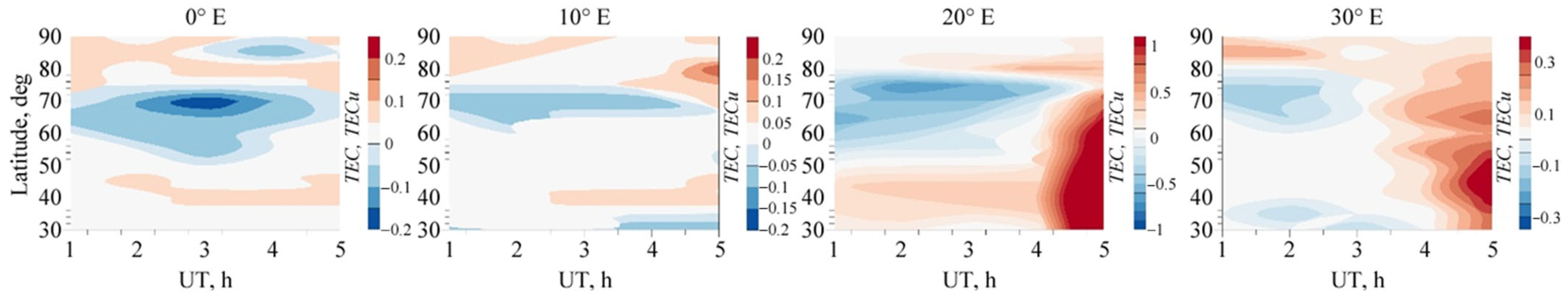 Atmosphere 16 00690 g006 Atmosphere 16 00690 g006