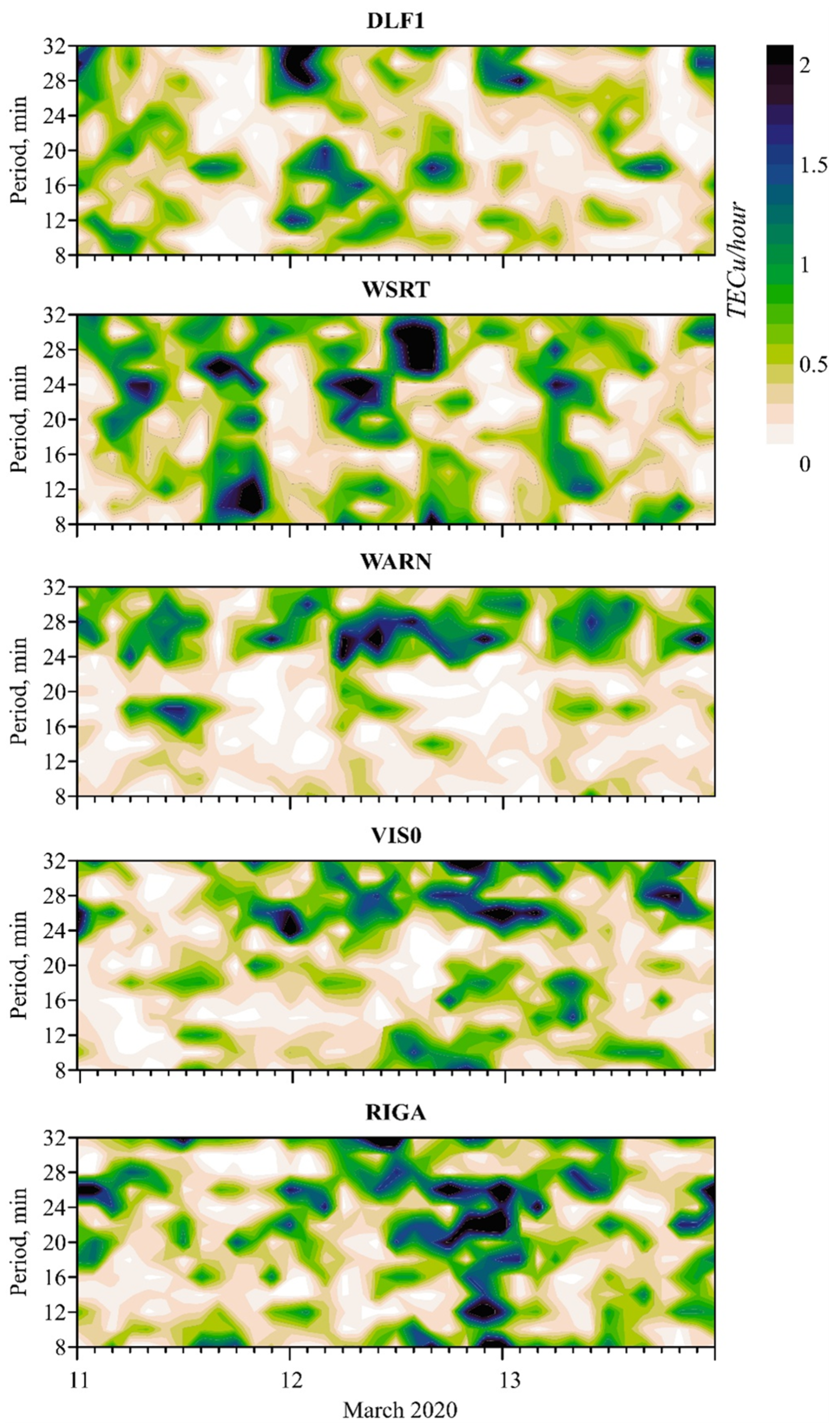Atmosphere 16 00690 g008 Atmosphere 16 00690 g008