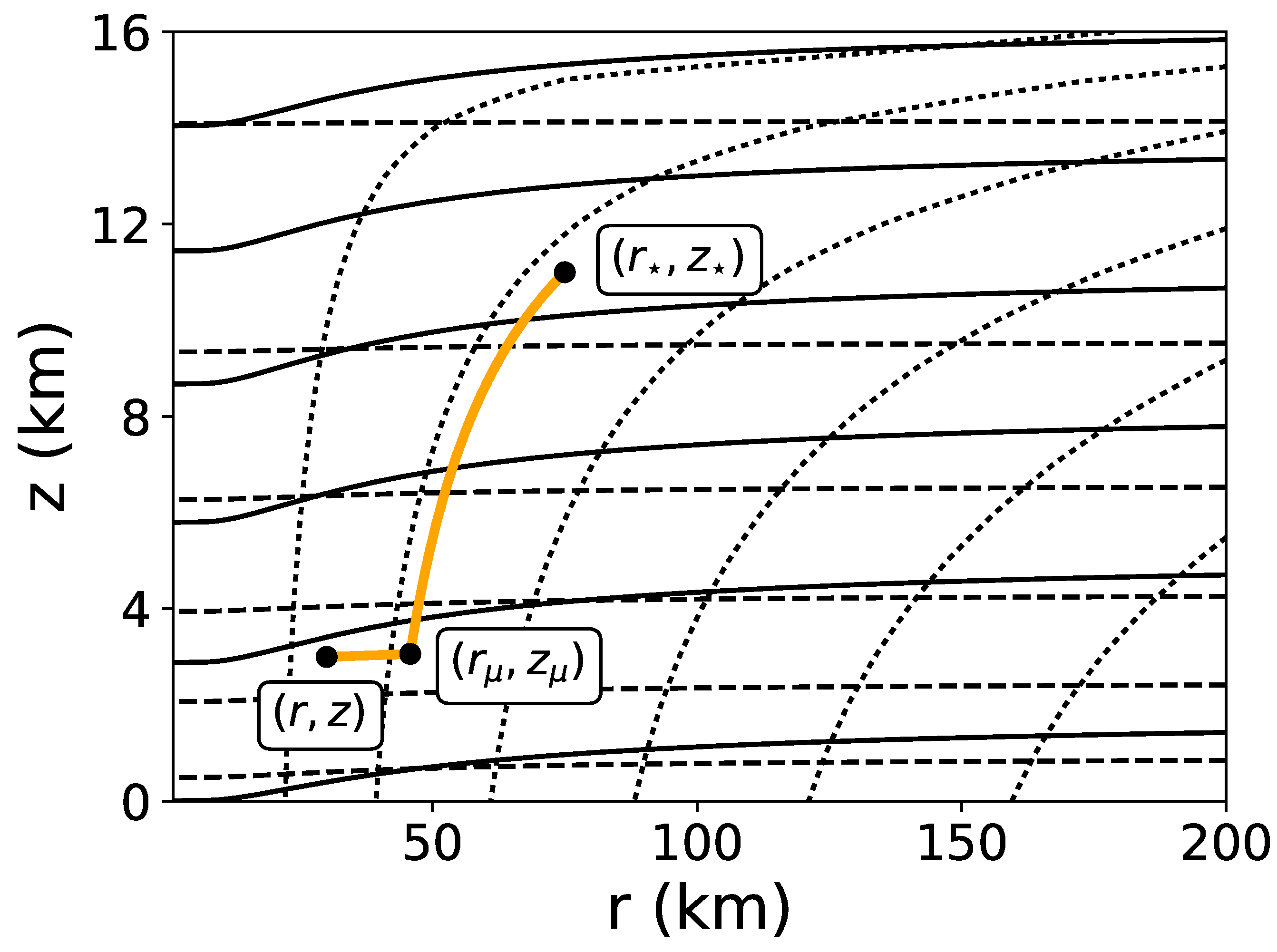 Atmosphere 16 00700 g002